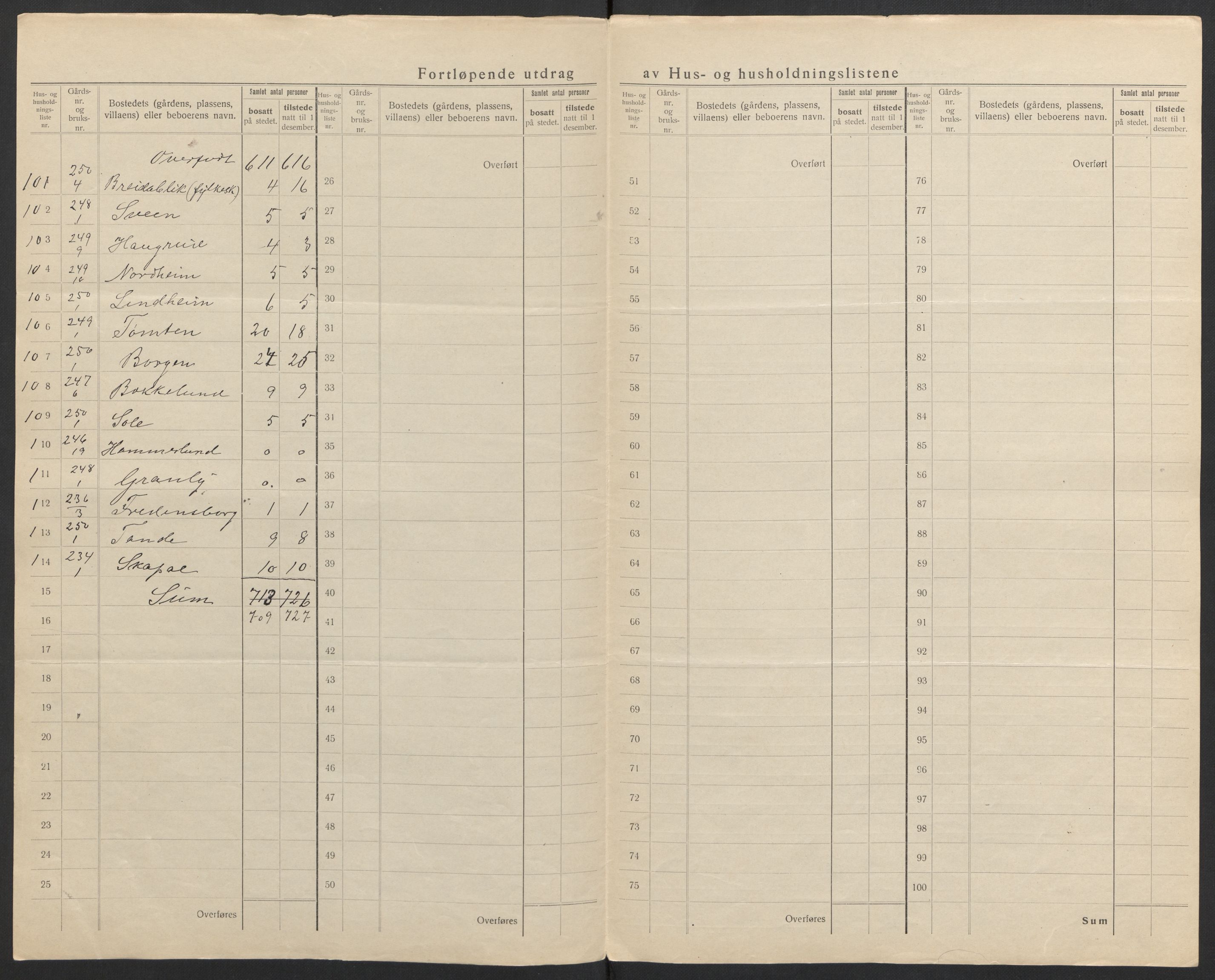 SAH, 1920 census for Ringsaker, 1920, p. 37