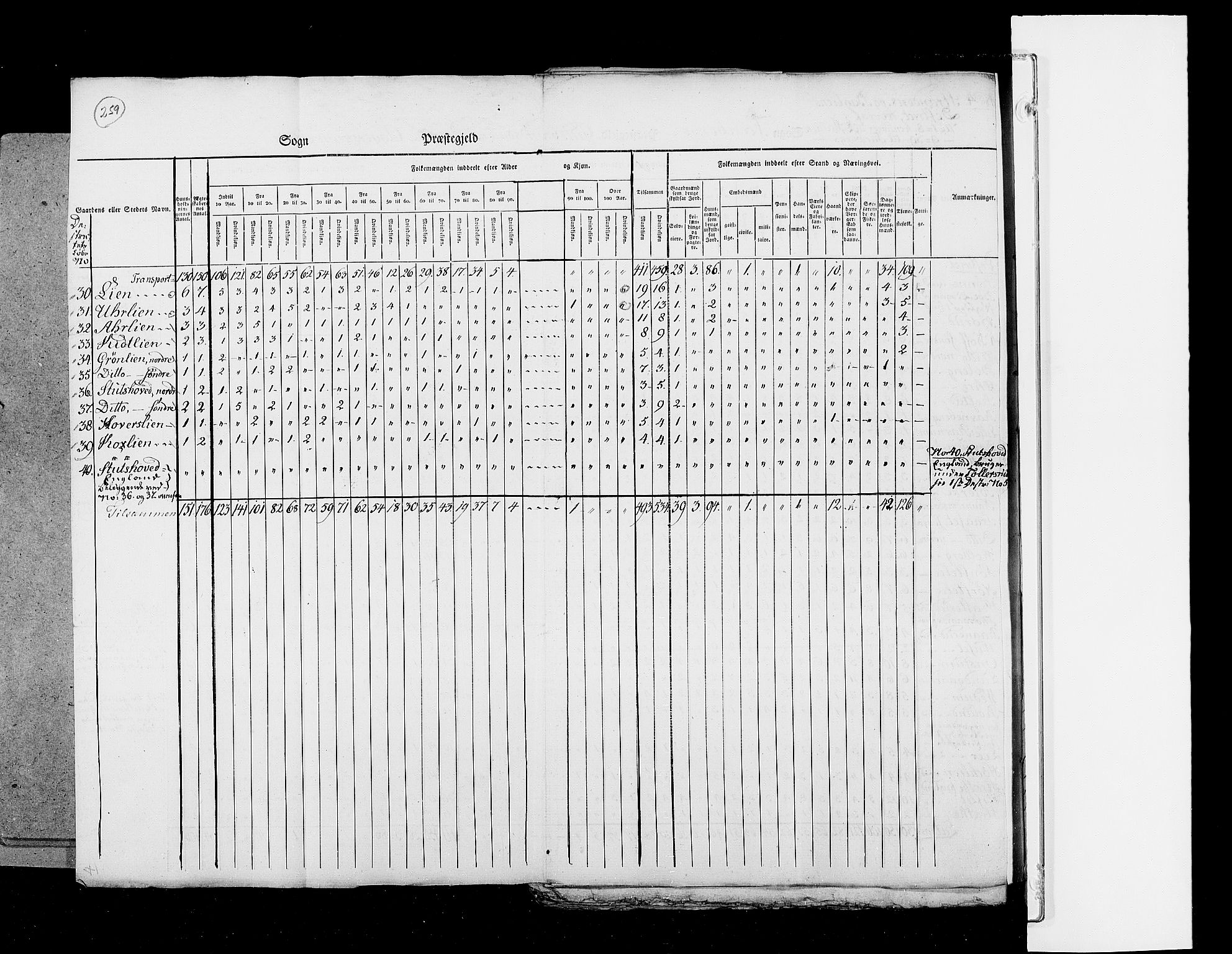 RA, Census 1825, vol. 6: Kristians amt, 1825, p. 259