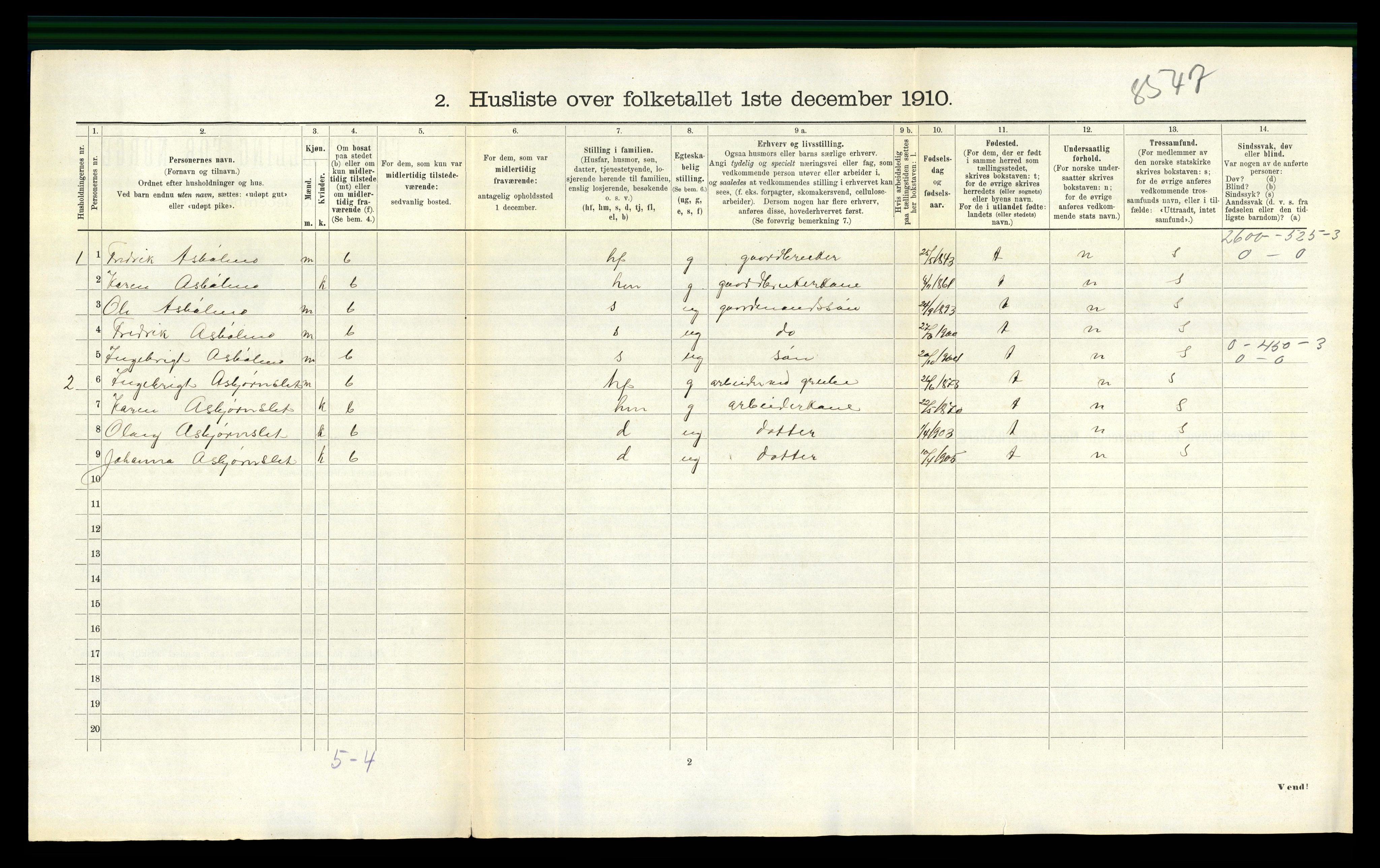 RA, 1910 census for Orkdal, 1910, p. 1360