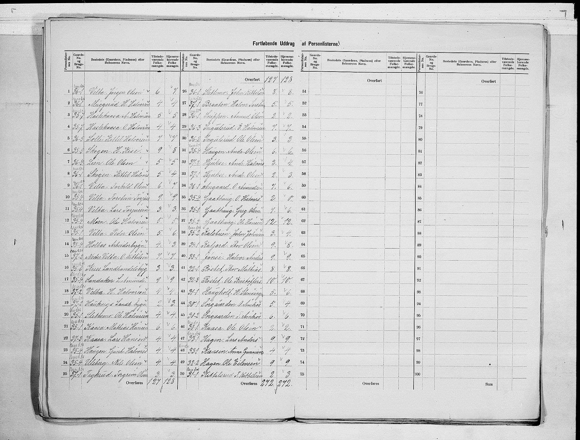 SAKO, 1900 census for Sauherad, 1900, p. 15