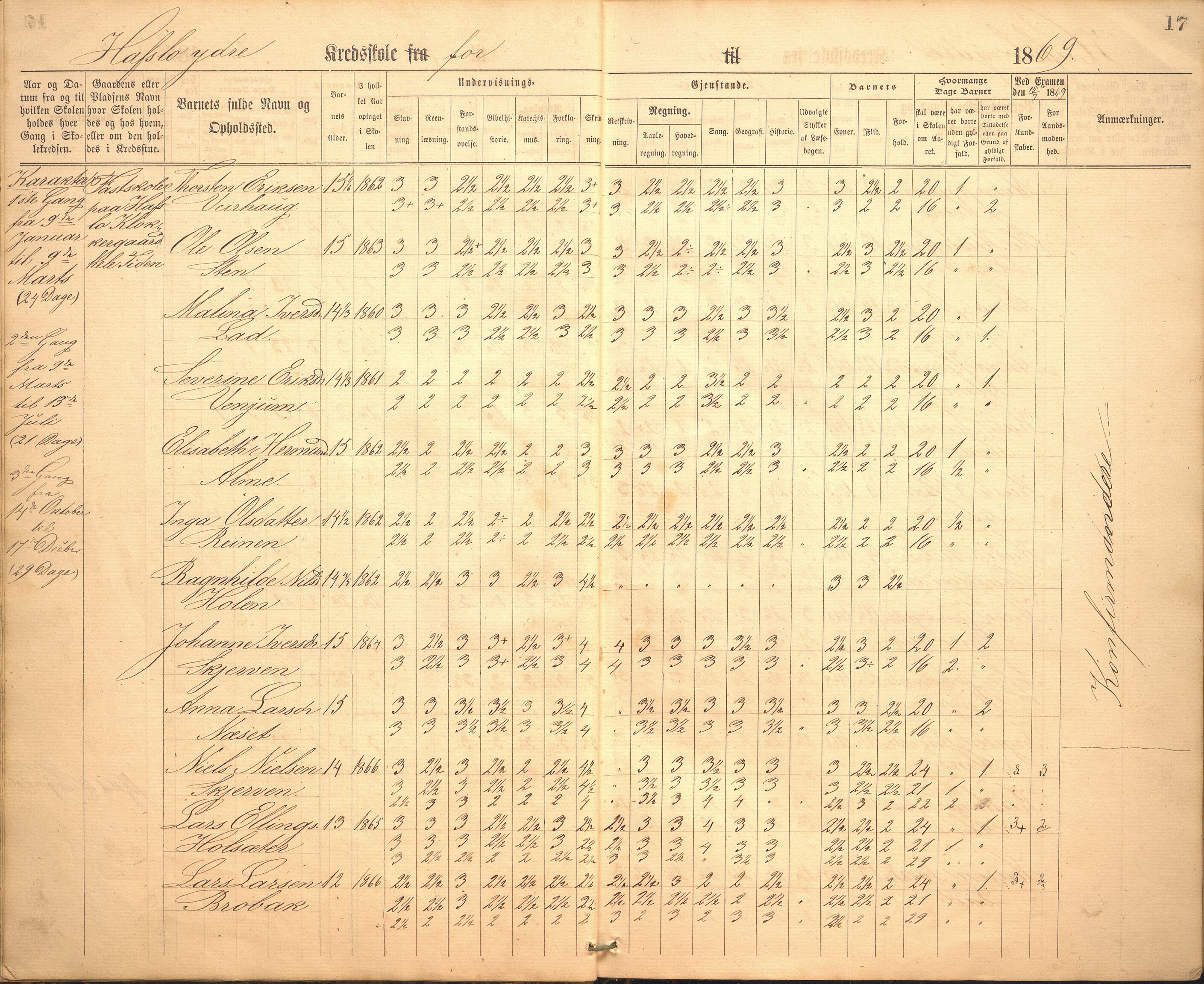 Hafslo kommune. Hafslo skule, VLFK/K-14250.520/542/L0002: skuleprotokoll for Hafslo skule, 1864-1883, p. 17