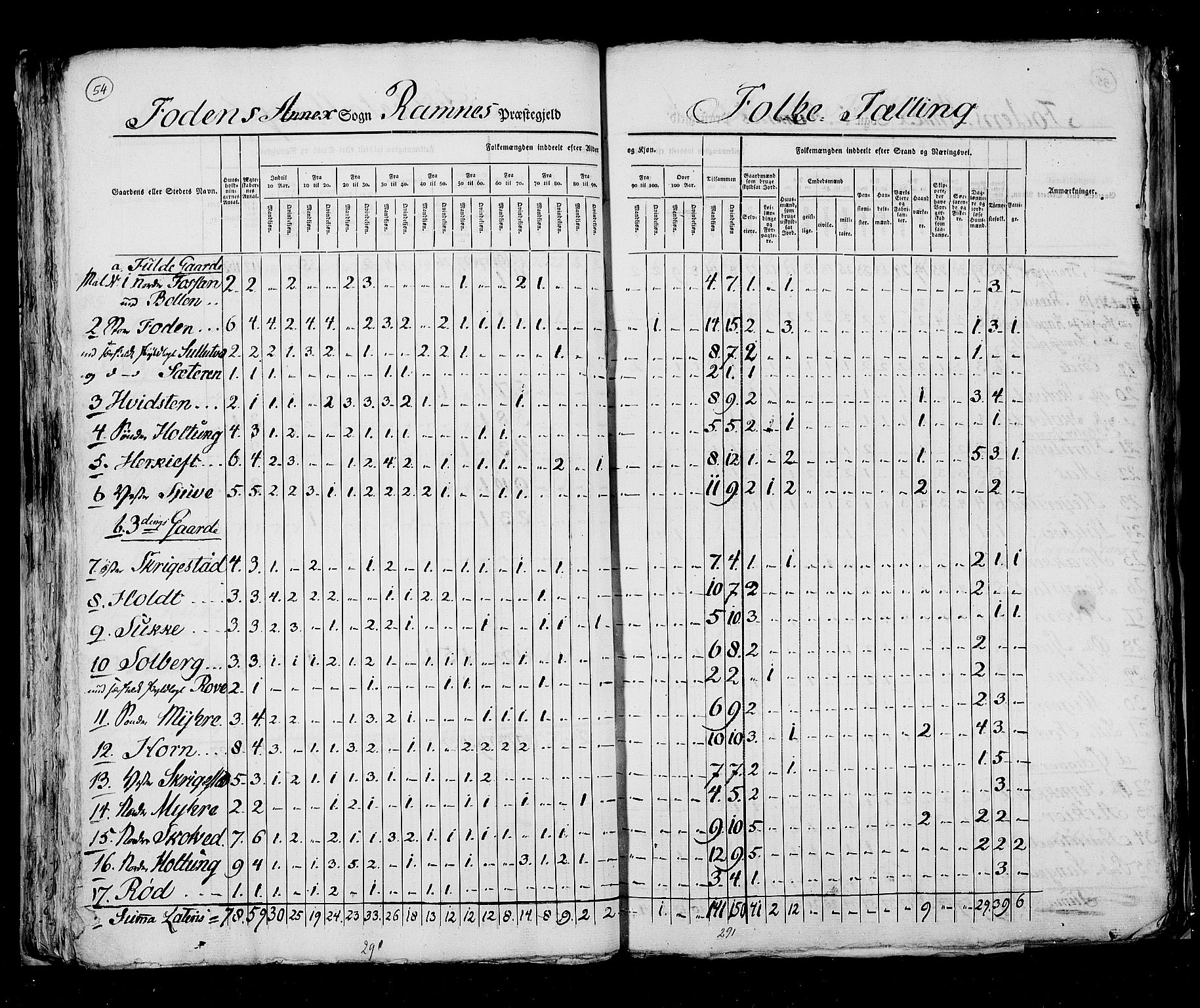 RA, Census 1825, vol. 8: Jarlsberg og Larvik amt, 1825, p. 54