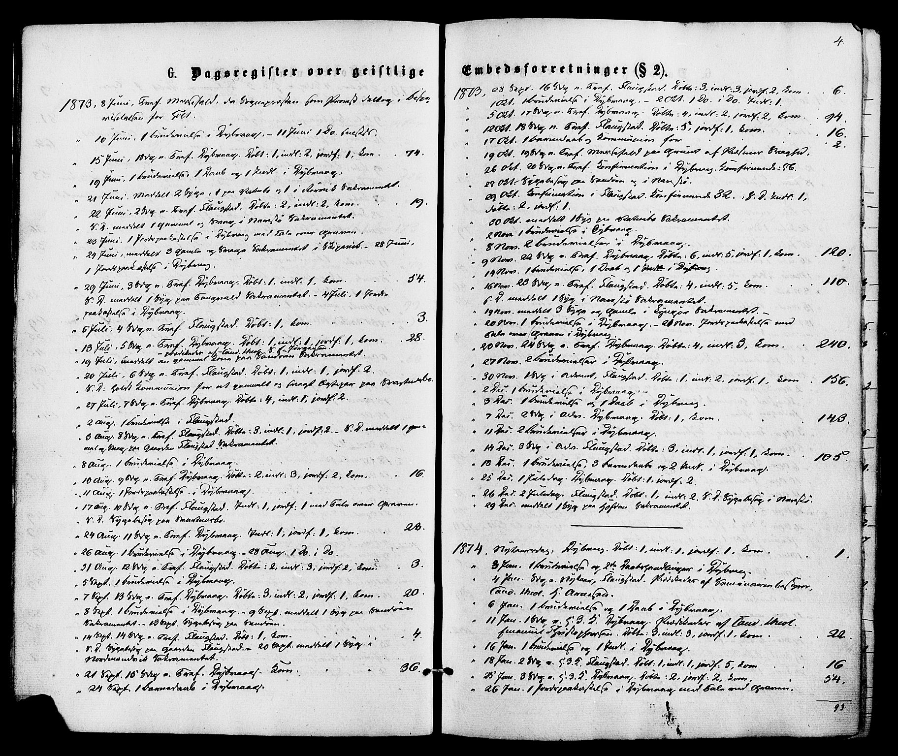 Dypvåg sokneprestkontor, SAK/1111-0007/F/Fa/Faa/L0007: Parish register (official) no. A 7/ 1, 1872-1884, p. 4