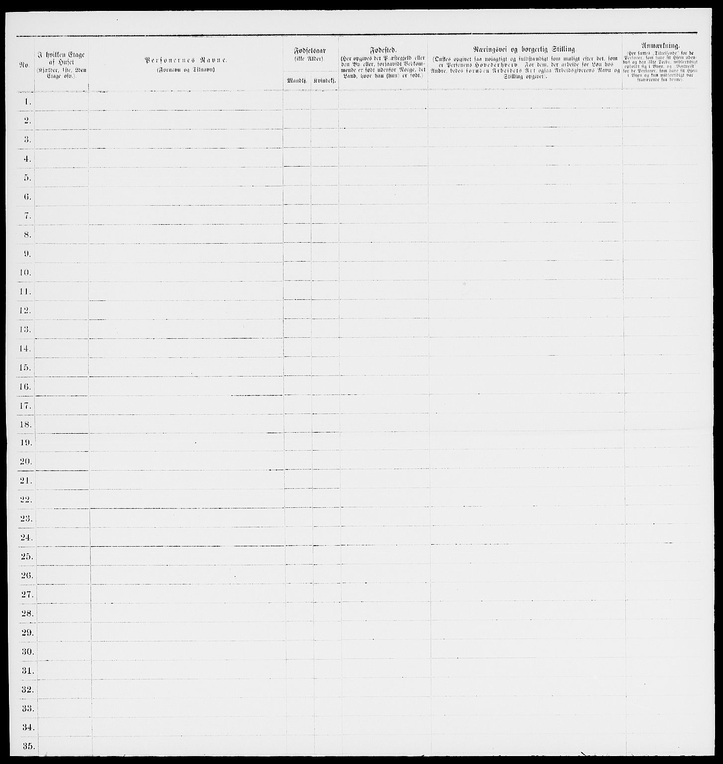 RA, 1885 census for 0104 Moss, 1885, p. 711