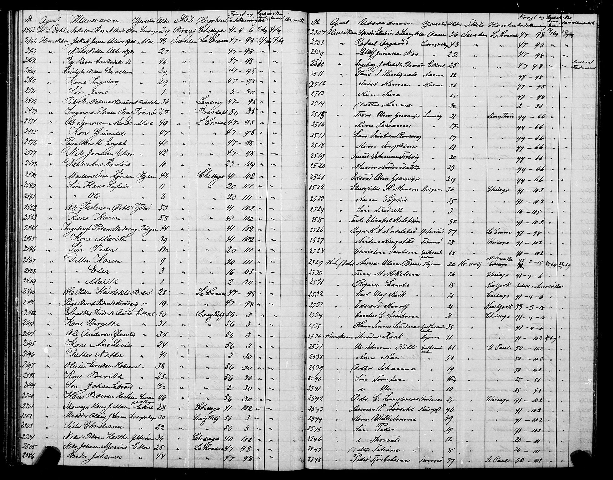 Trondheim politikammer, AV/SAT-A-1887/1/32/L0001: Emigrantprotokoll I, 1867-1870