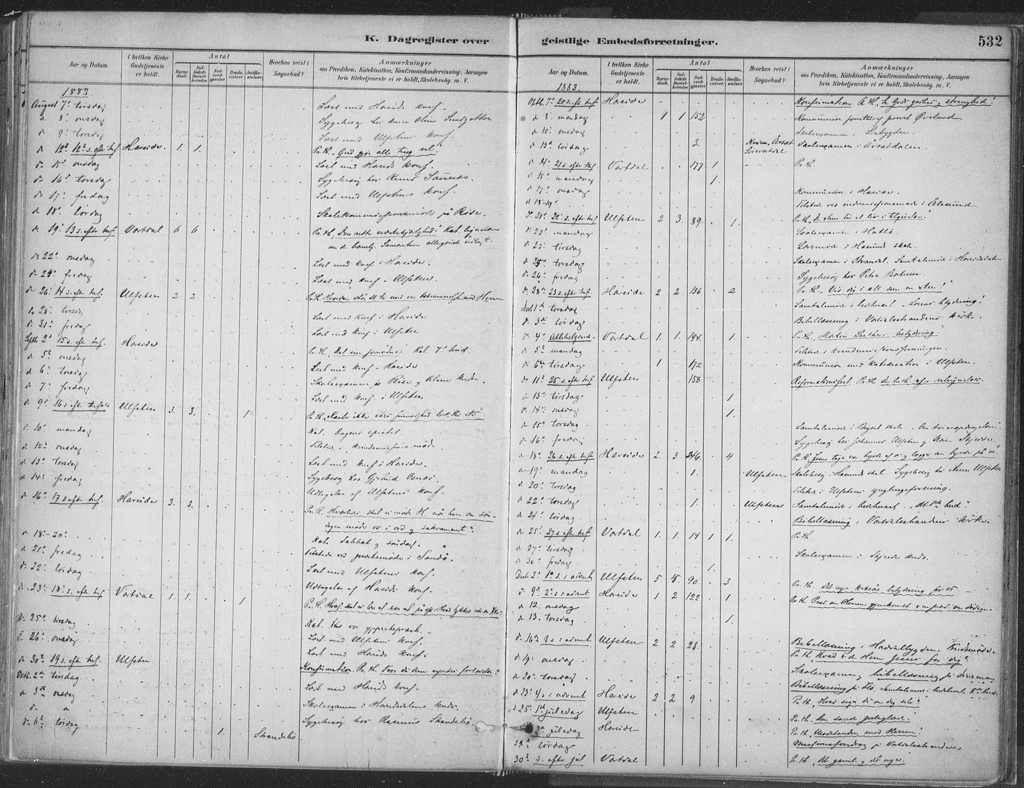 Ministerialprotokoller, klokkerbøker og fødselsregistre - Møre og Romsdal, AV/SAT-A-1454/509/L0106: Parish register (official) no. 509A04, 1883-1922, p. 532