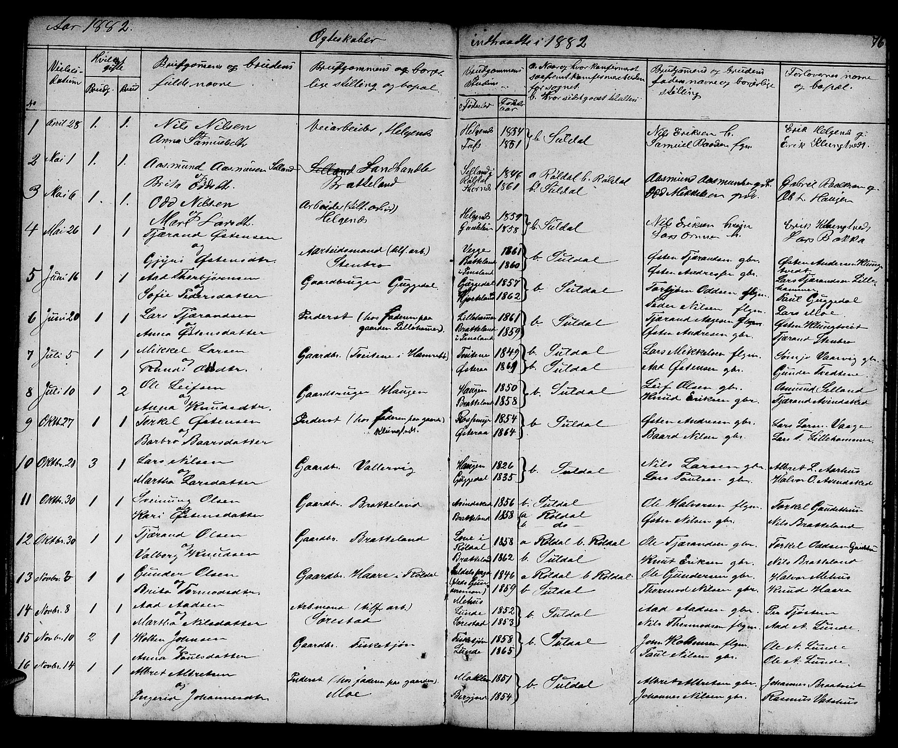 Suldal sokneprestkontor, SAST/A-101845/01/V/L0004: Parish register (copy) no. B 4, 1866-1885, p. 76
