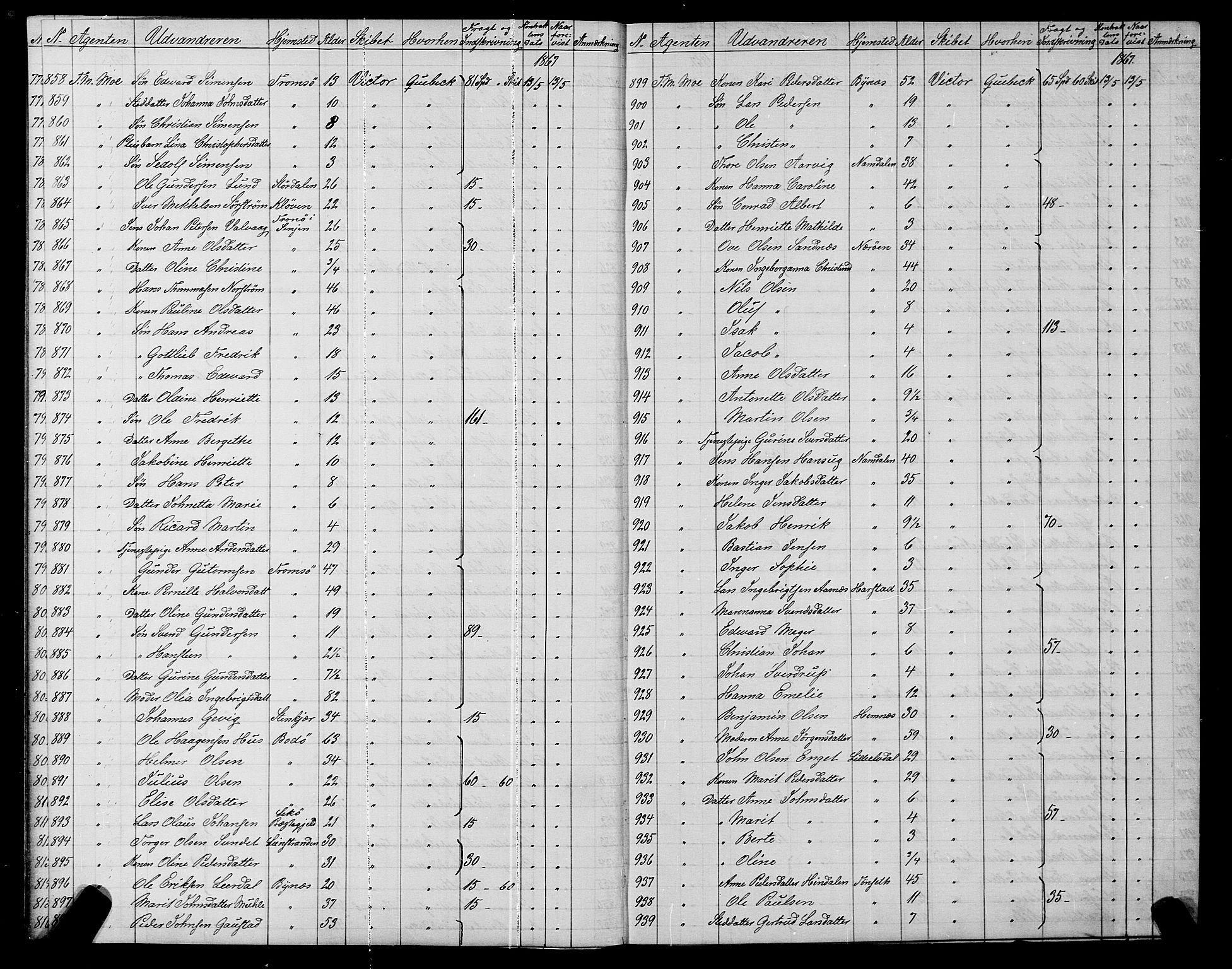 Trondheim politikammer, AV/SAT-A-1887/1/32/L0001: Emigrantprotokoll I, 1867-1870