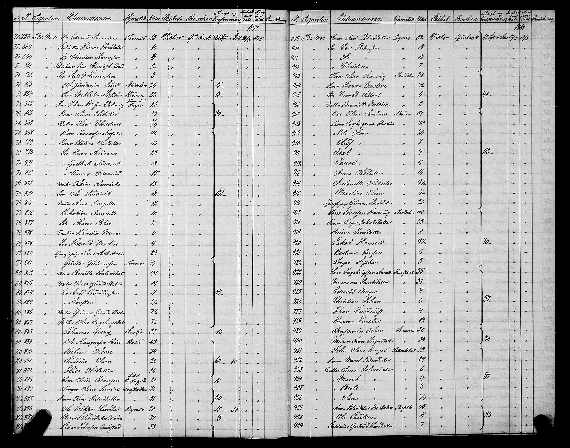 Trondheim politikammer, SAT/A-1887/1/32/L0001: Emigrantprotokoll I, 1867-1870