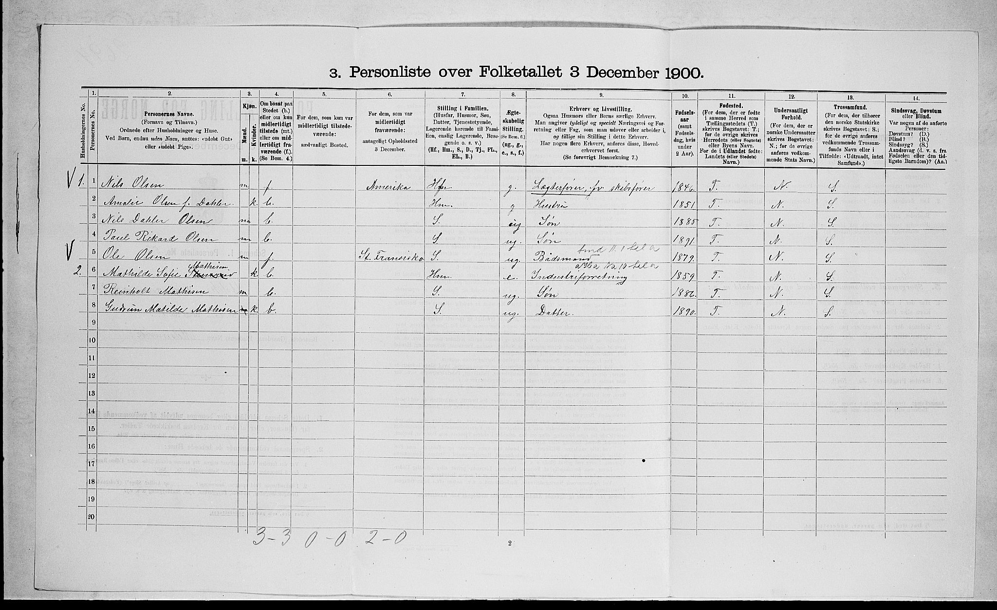 RA, 1900 census for Stokke, 1900, p. 468