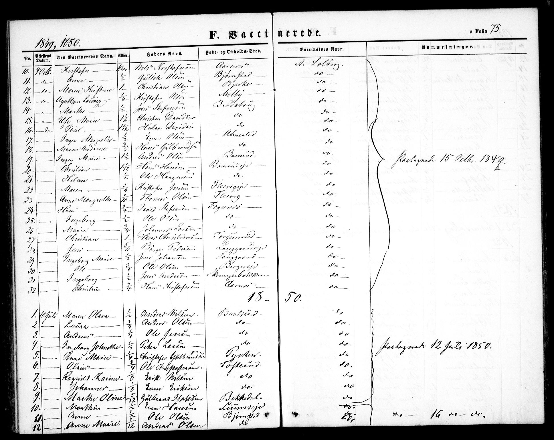 Hurdal prestekontor Kirkebøker, SAO/A-10889/F/Fb/L0001: Parish register (official) no. II 1, 1846-1859, p. 75
