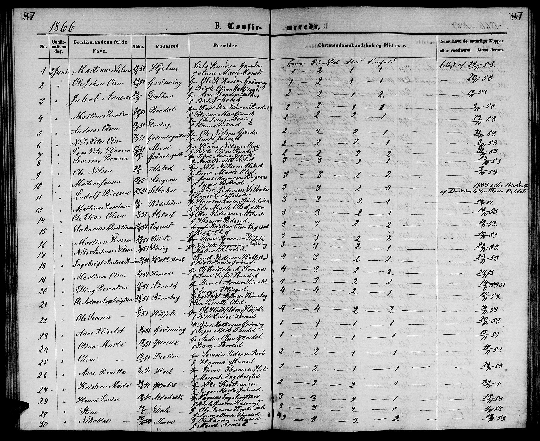 Ministerialprotokoller, klokkerbøker og fødselsregistre - Møre og Romsdal, SAT/A-1454/519/L0262: Parish register (copy) no. 519C03, 1866-1884, p. 87