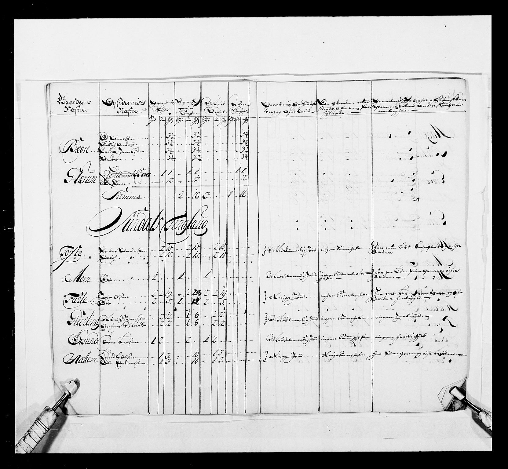 Stattholderembetet 1572-1771, AV/RA-EA-2870/Ek/L0041/0001: Jordebøker o.a. 1720-1728 vedkommende krongodset: / Krongods i Trøndelag med Romsdal, Nordmøre og Namdal, 1726-1727, p. 456