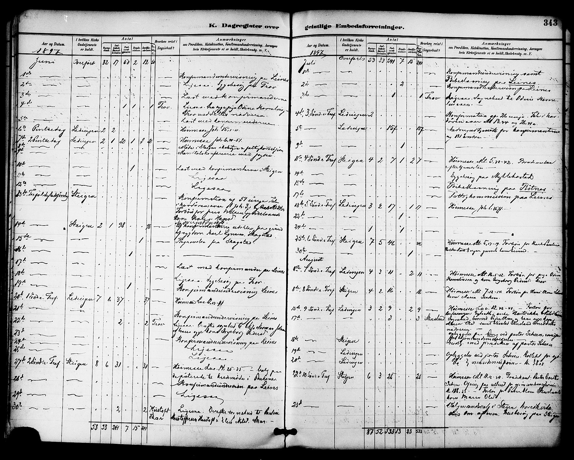 Ministerialprotokoller, klokkerbøker og fødselsregistre - Nordland, AV/SAT-A-1459/855/L0803: Parish register (official) no. 855A11, 1887-1905, p. 343