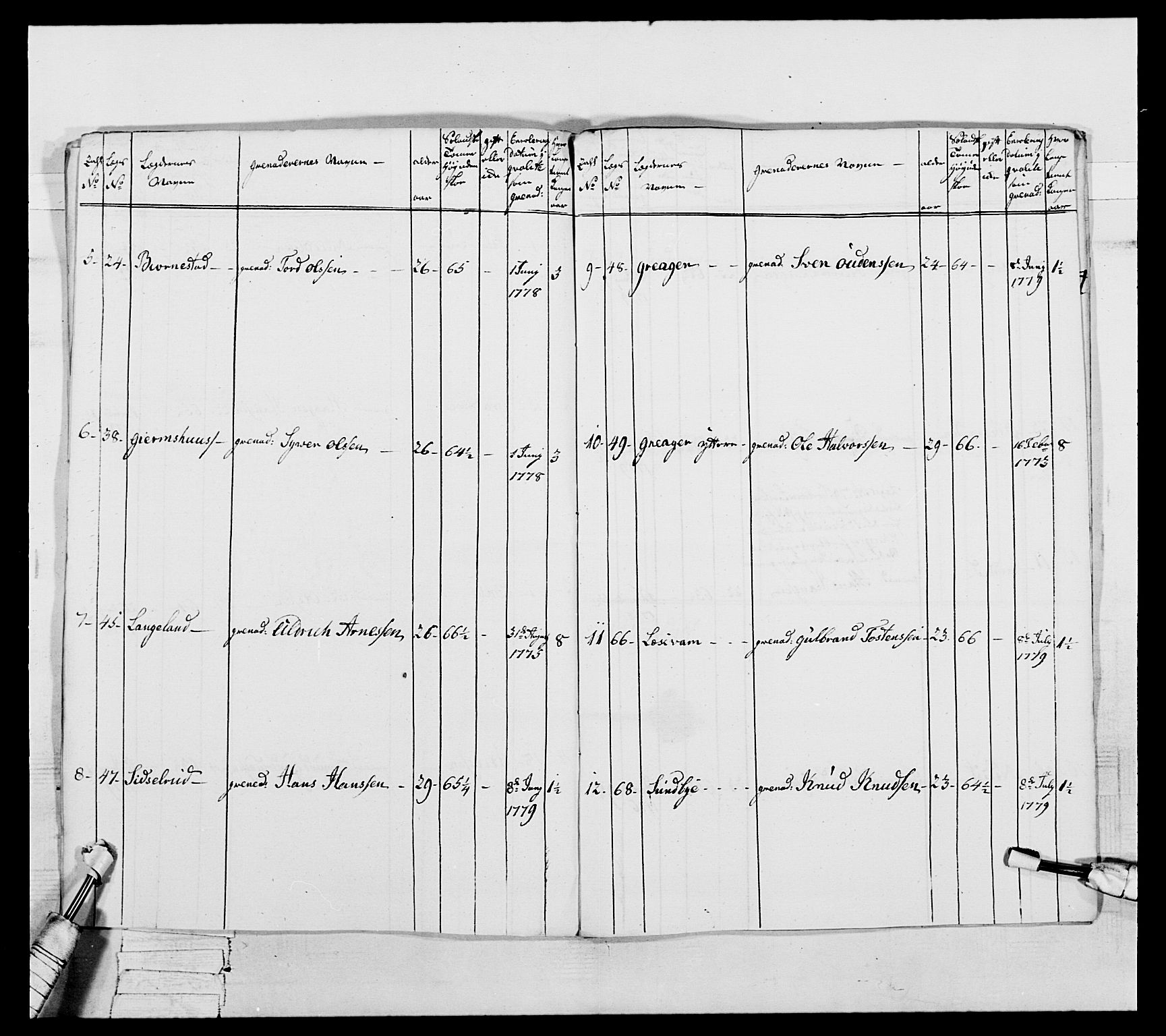 Generalitets- og kommissariatskollegiet, Det kongelige norske kommissariatskollegium, AV/RA-EA-5420/E/Eh/L0044: 2. Akershusiske nasjonale infanteriregiment, 1779-1787, p. 186