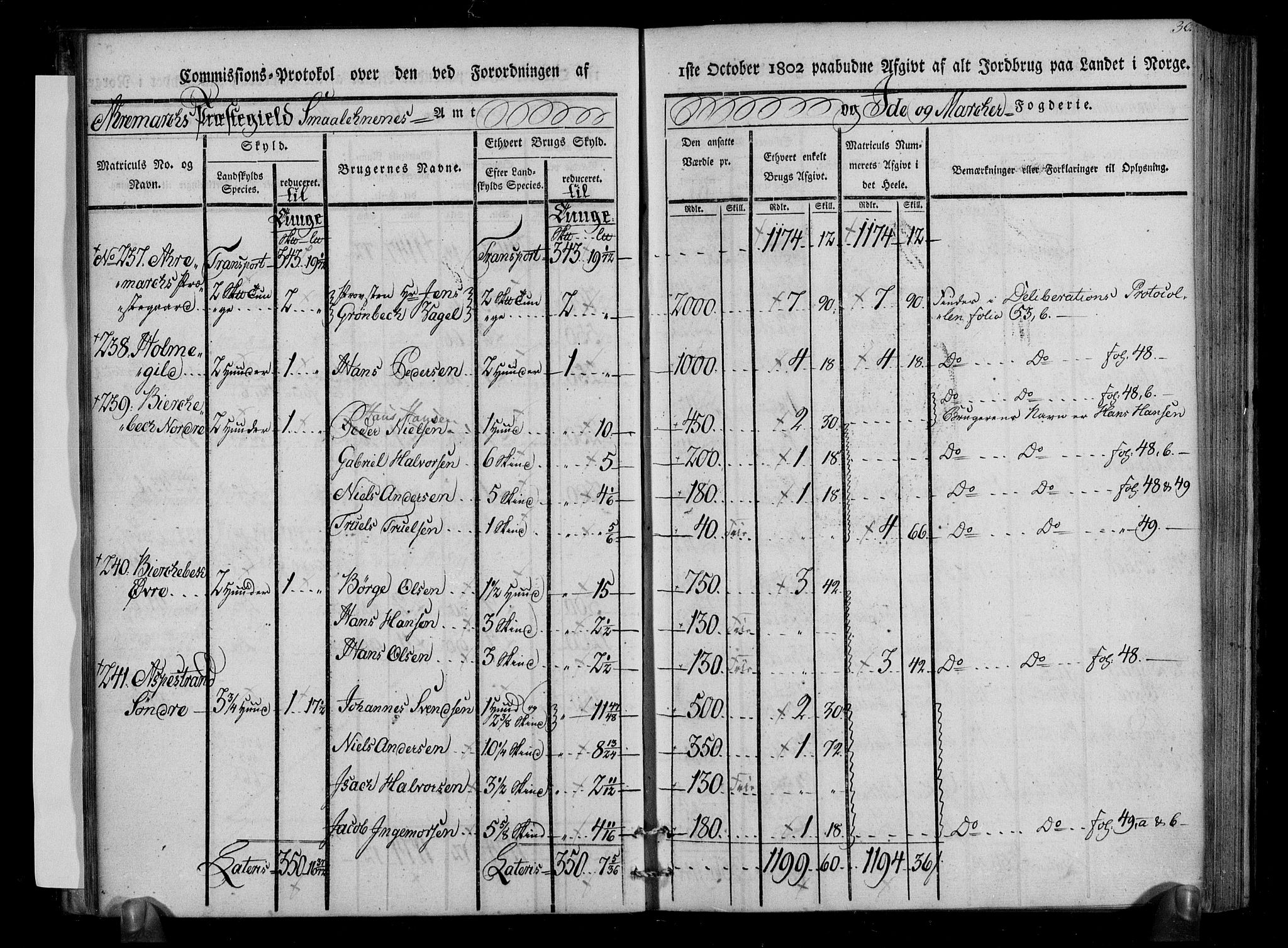 Rentekammeret inntil 1814, Realistisk ordnet avdeling, AV/RA-EA-4070/N/Ne/Nea/L0005: Idd og Marker fogderi. Kommisjonsprotokoll, 1803, p. 72