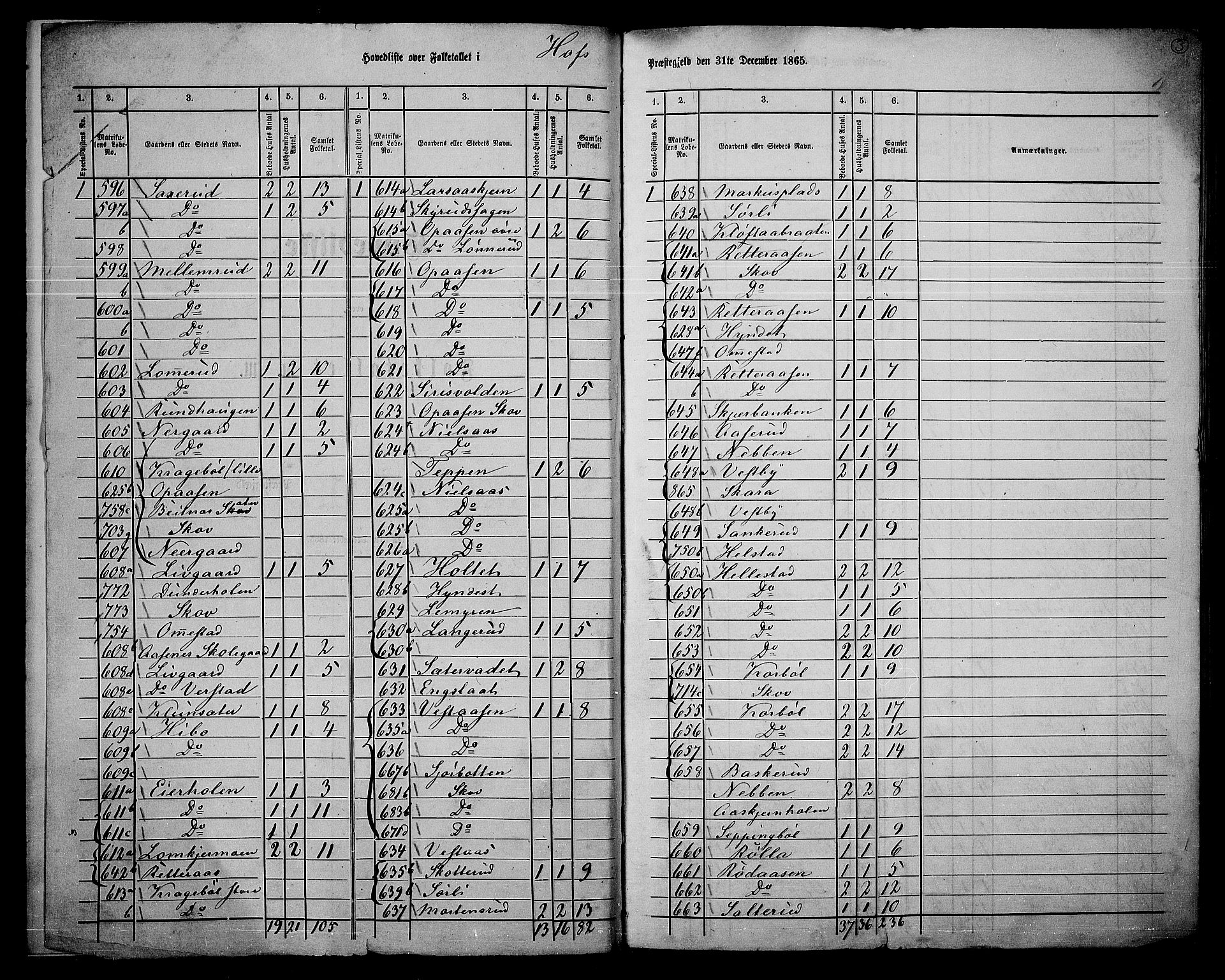 RA, 1865 census for Hof, 1865, p. 6