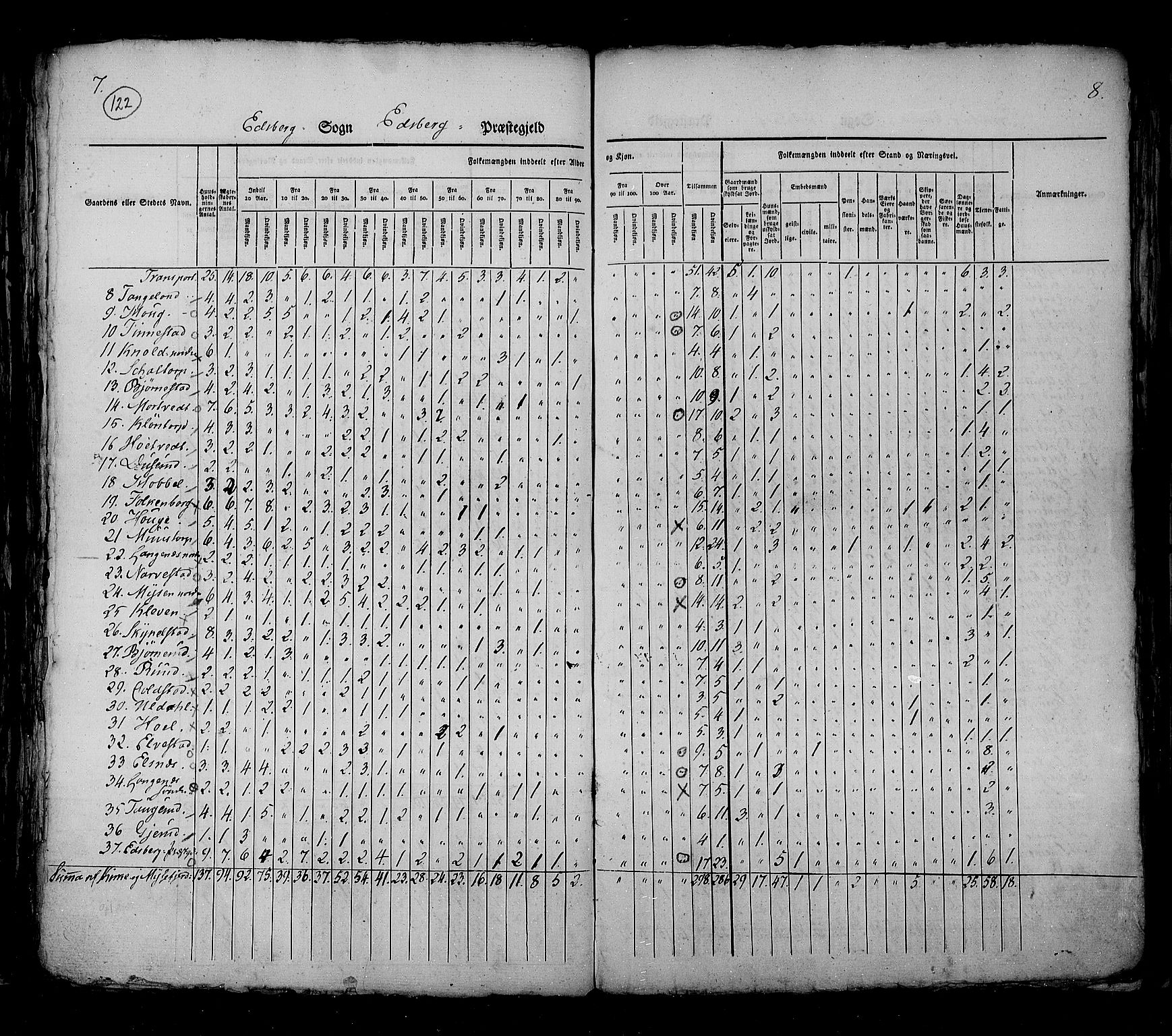 RA, Census 1825, vol. 3: Smålenenes amt, 1825, p. 122