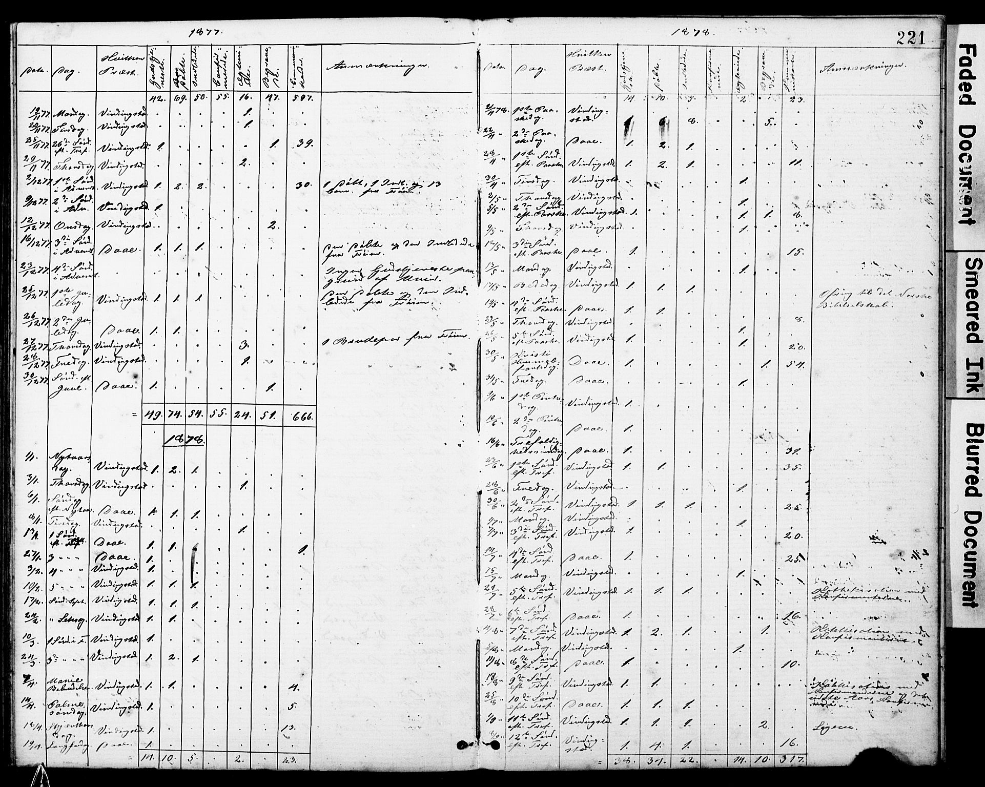 Ministerialprotokoller, klokkerbøker og fødselsregistre - Sør-Trøndelag, AV/SAT-A-1456/634/L0541: Parish register (copy) no. 634C03, 1874-1891, p. 221