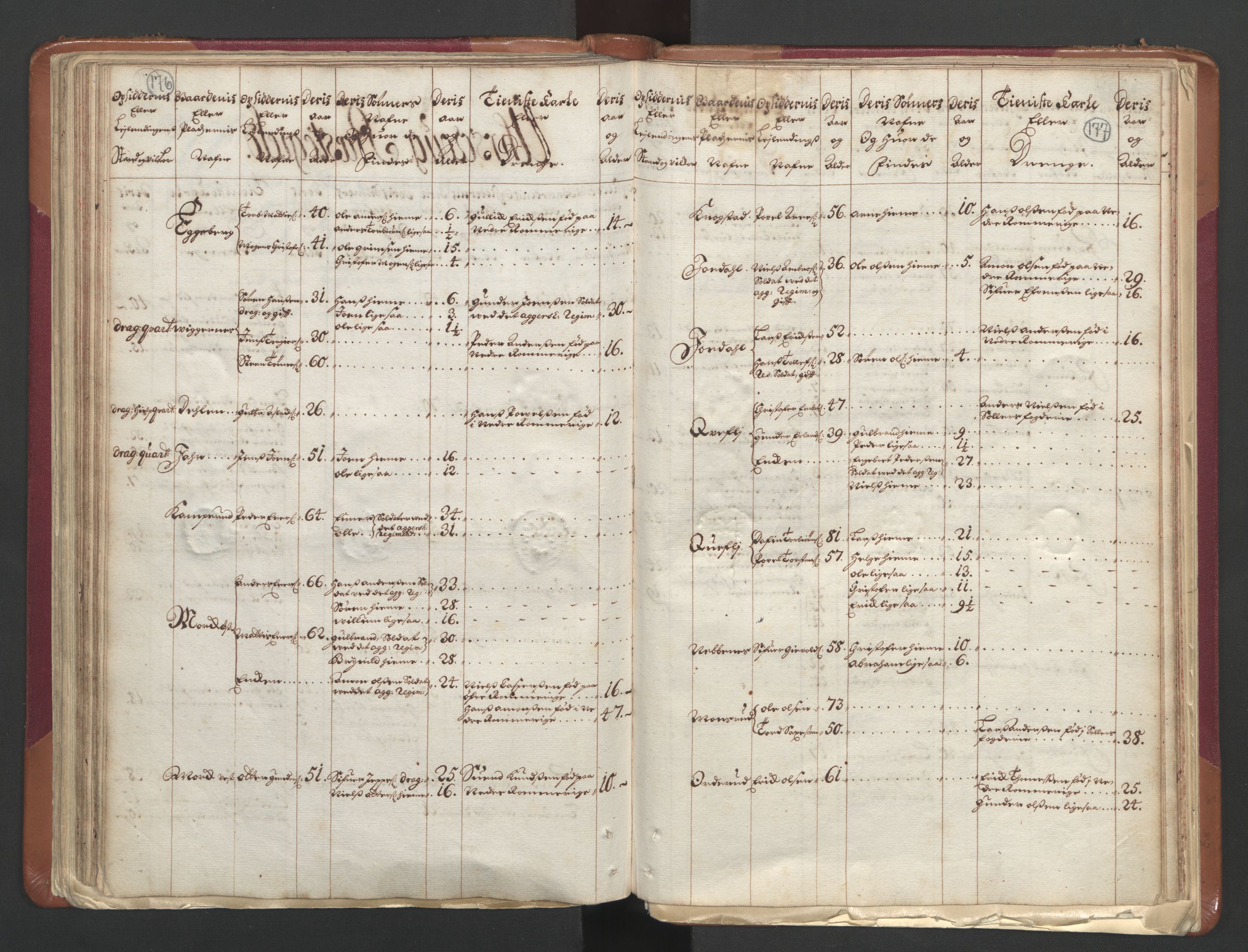 RA, Census (manntall) 1701, no. 1: Moss, Onsøy, Tune og Veme fogderi and Nedre Romerike fogderi, 1701, p. 176-177