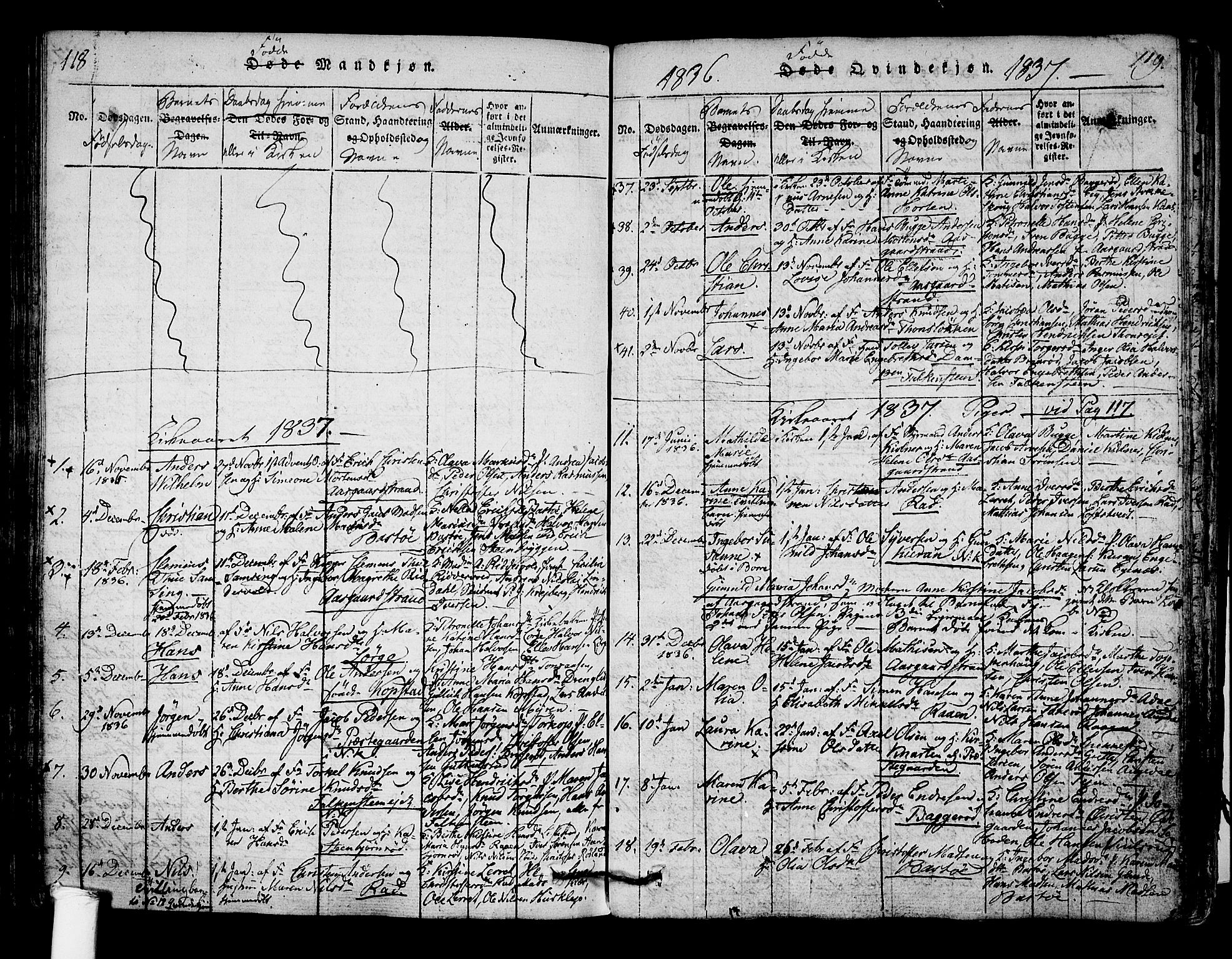 Borre kirkebøker, AV/SAKO-A-338/F/Fa/L0004: Parish register (official) no. I 4, 1815-1845, p. 118-119