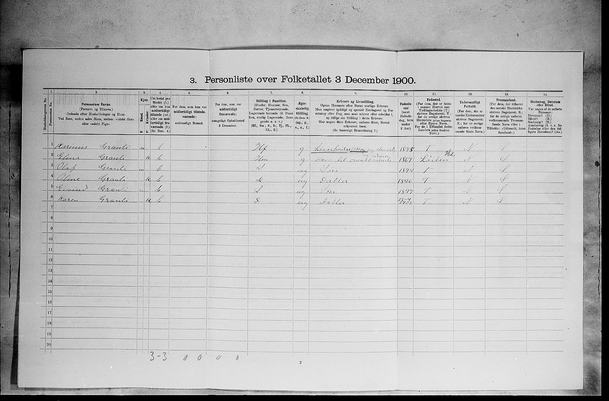 SAH, 1900 census for Elverum, 1900, p. 556