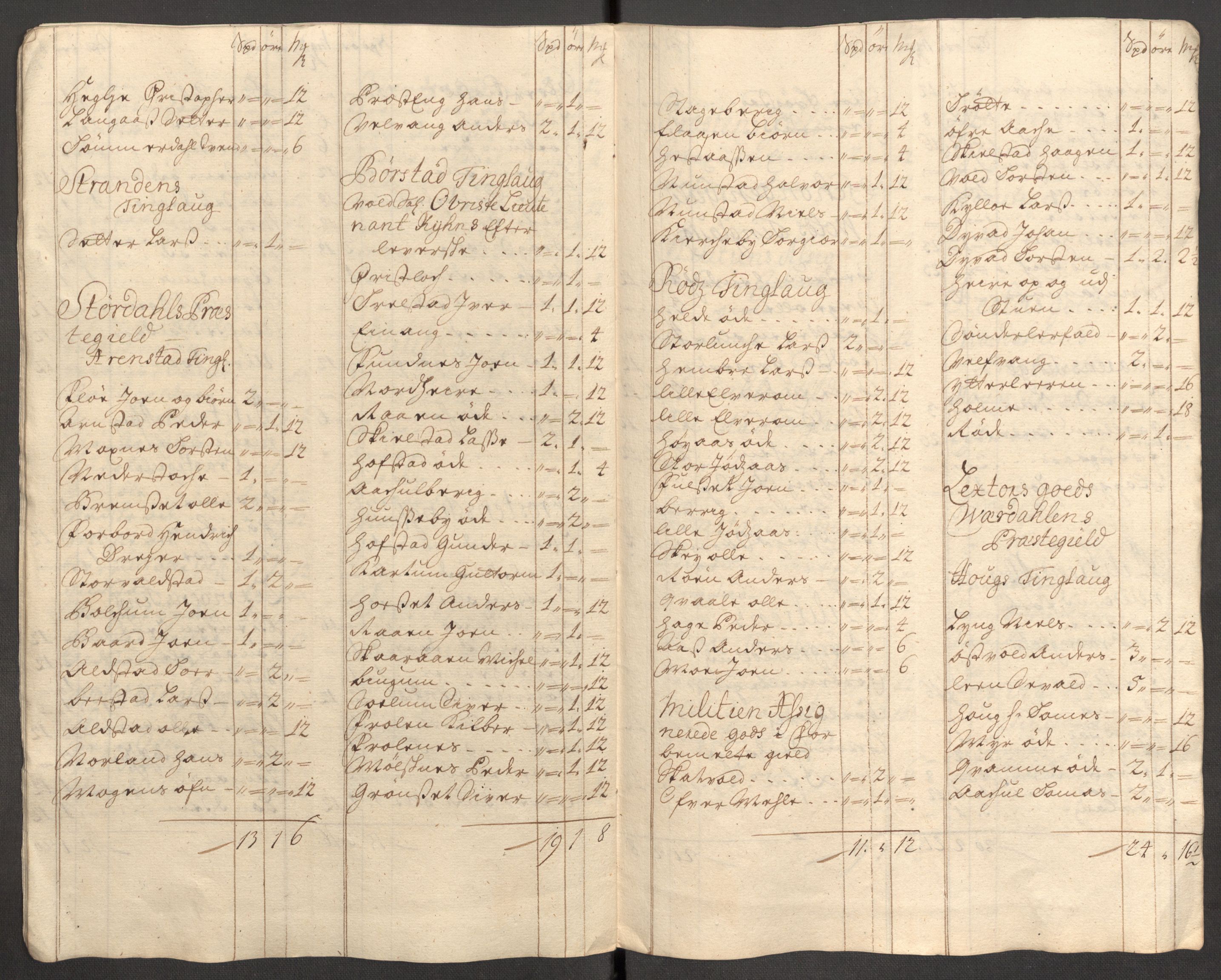 Rentekammeret inntil 1814, Reviderte regnskaper, Fogderegnskap, AV/RA-EA-4092/R62/L4200: Fogderegnskap Stjørdal og Verdal, 1710, p. 221