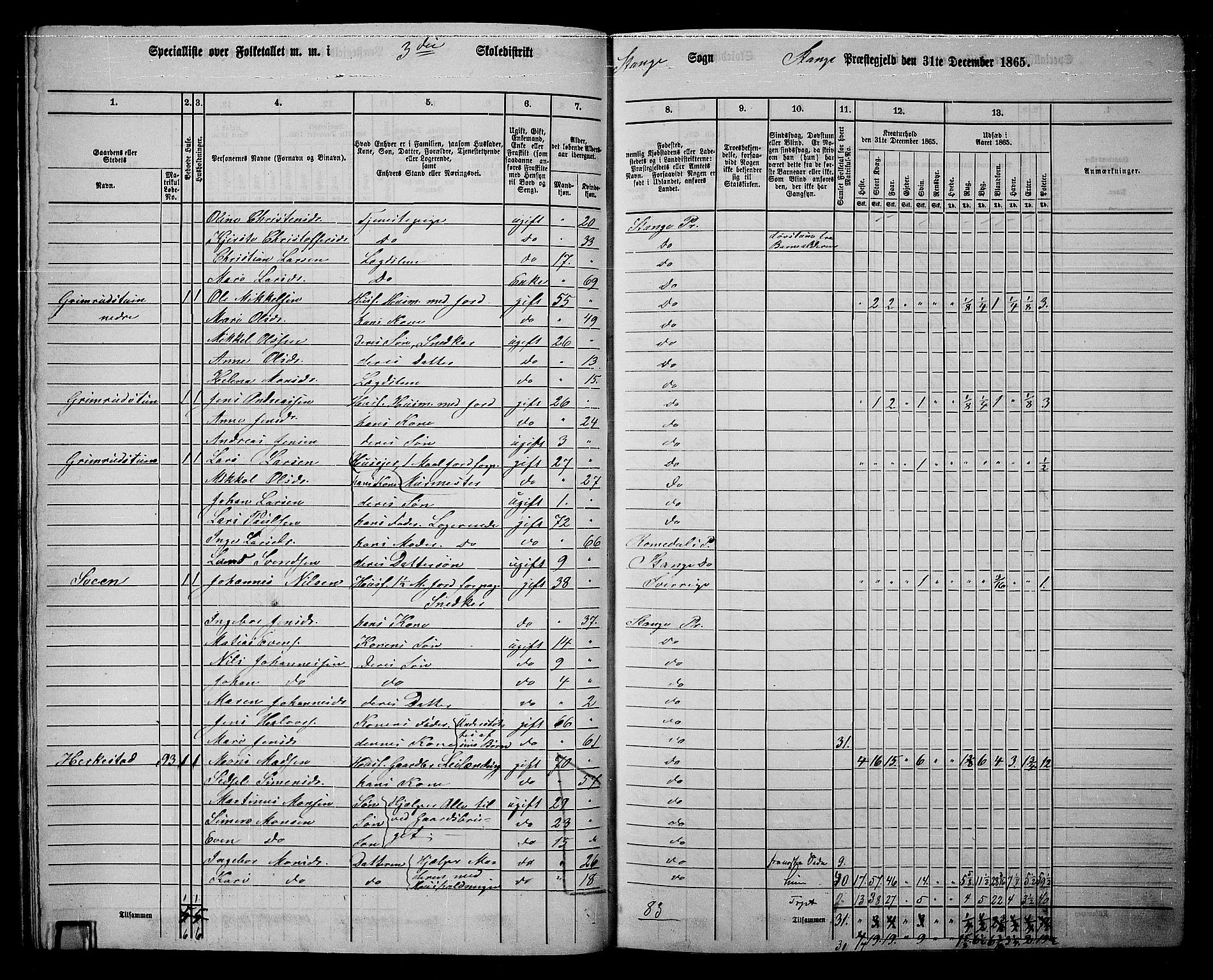 RA, 1865 census for Stange, 1865, p. 75