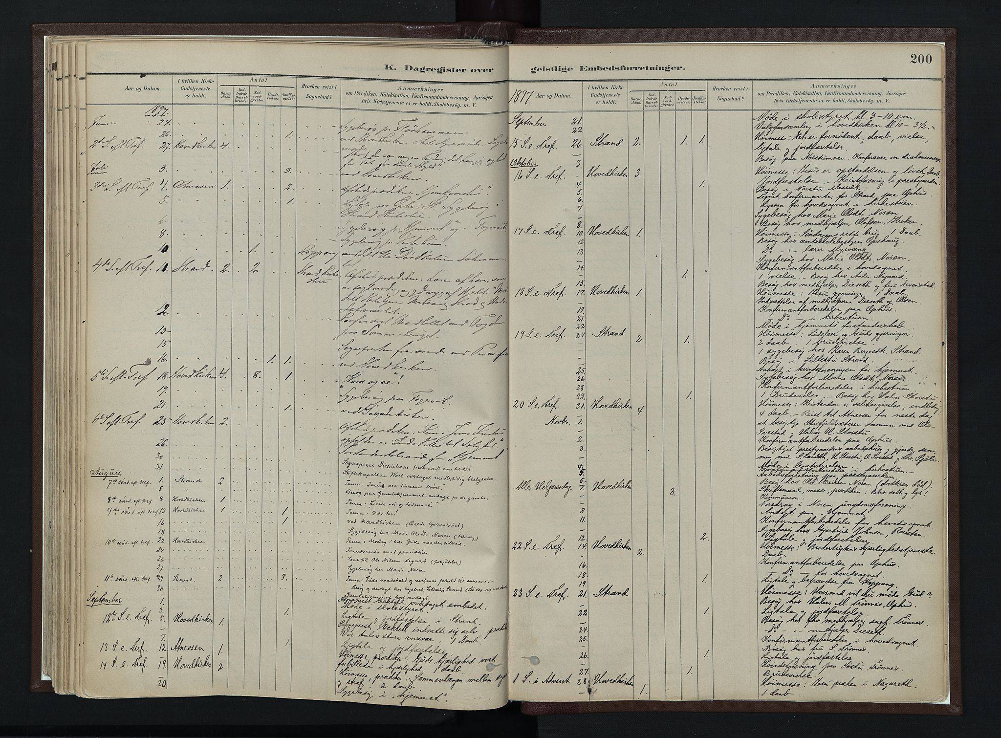 Stor-Elvdal prestekontor, SAH/PREST-052/H/Ha/Haa/L0003: Parish register (official) no. 3, 1882-1901, p. 200