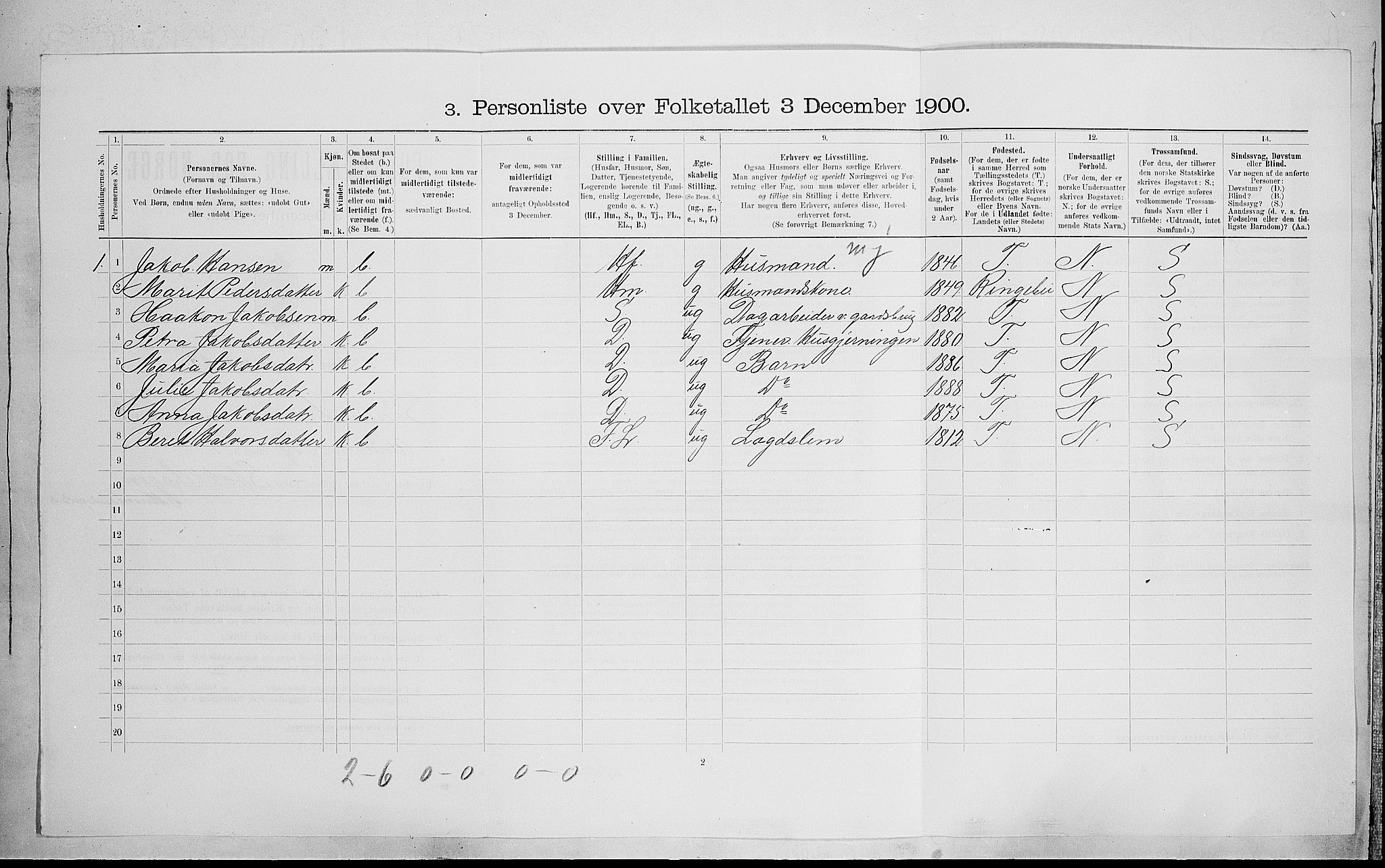 SAH, 1900 census for Sør-Fron, 1900, p. 329