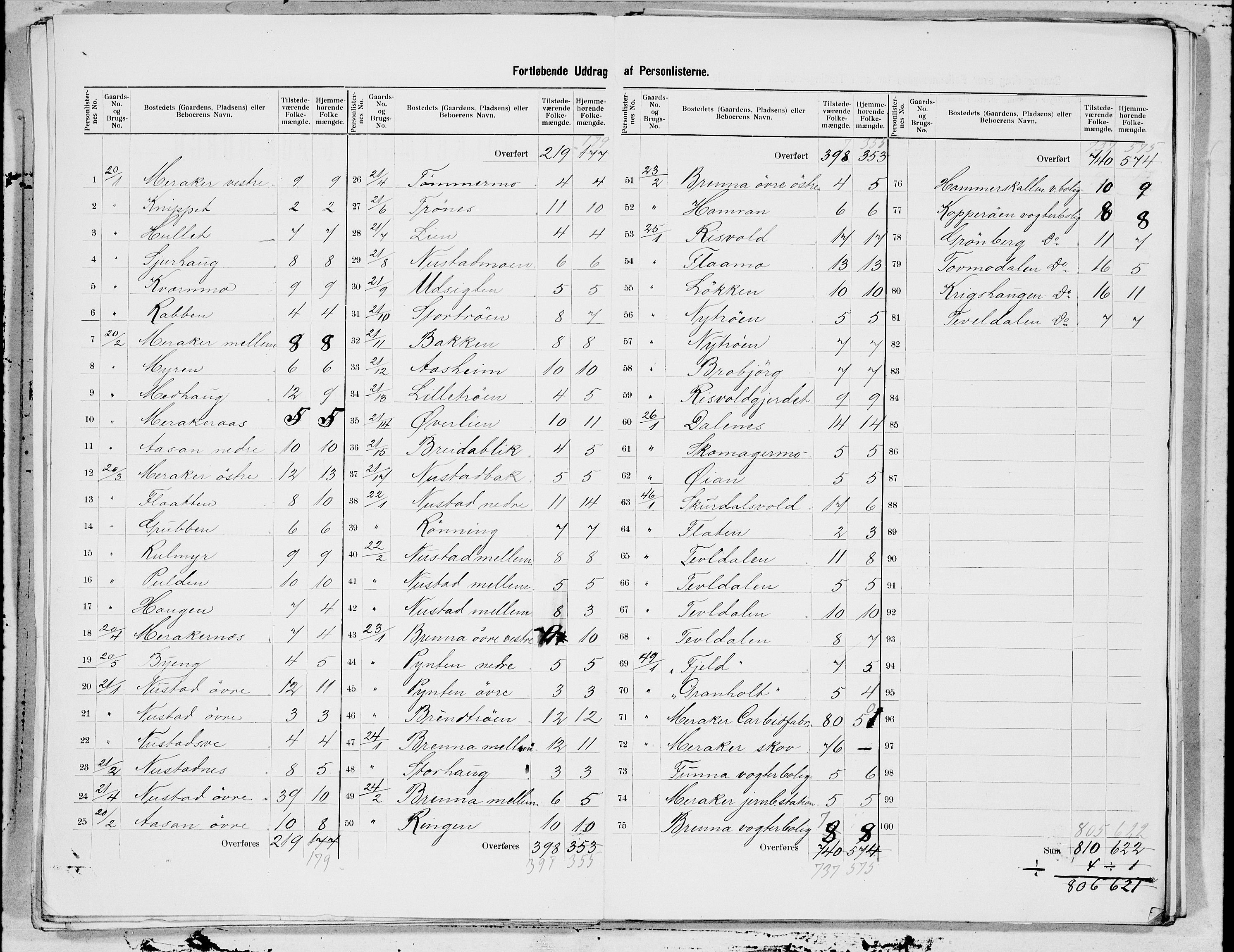 SAT, 1900 census for Meråker, 1900, p. 5