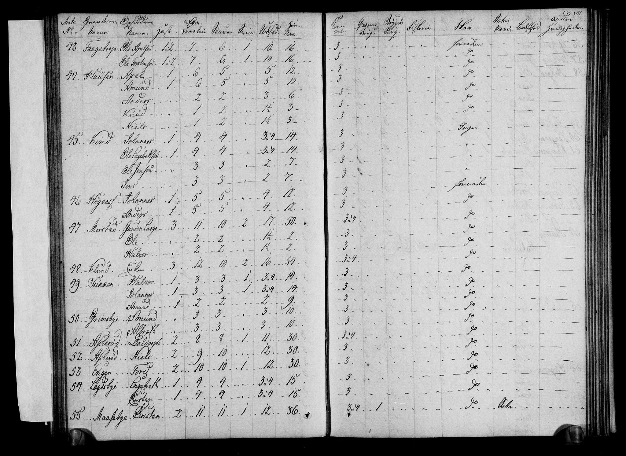 Rentekammeret inntil 1814, Realistisk ordnet avdeling, AV/RA-EA-4070/N/Ne/Nea/L0001: Rakkestad, Heggen og Frøland fogderi. Deliberasjonsprotokoll, 1803, p. 53