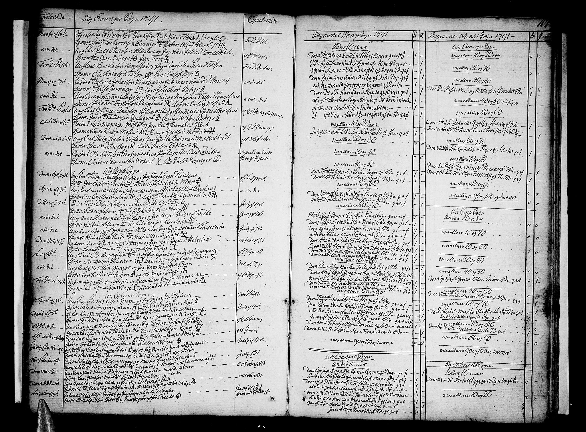 Voss sokneprestembete, AV/SAB-A-79001/H/Haa: Parish register (official) no. A 9, 1780-1810, p. 101