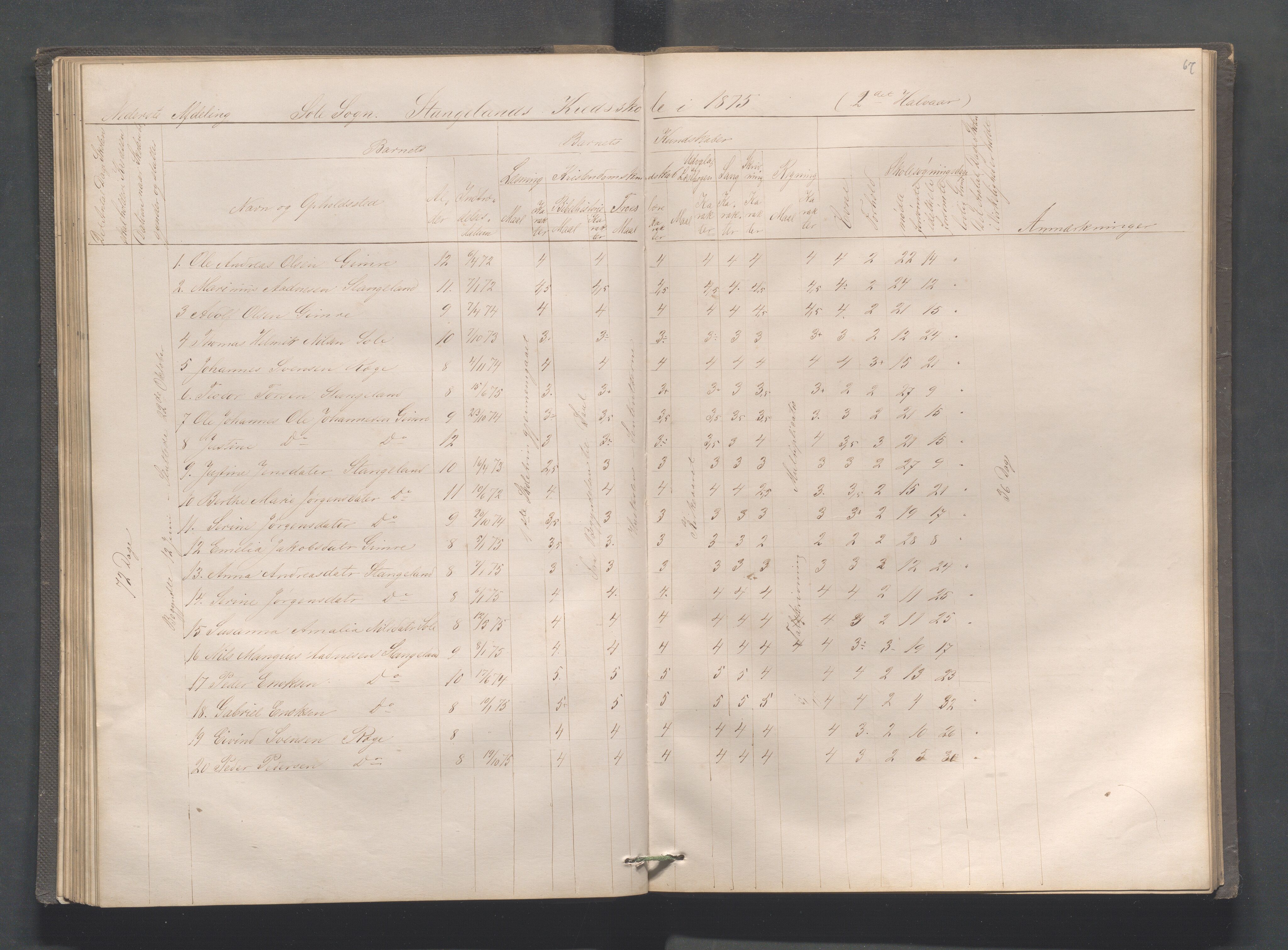 Håland kommune - Røyneberg skole, IKAR/A-1227/H/L0001: Skoleprotokoll - Røyneberg, Stangeland, 1871-1886, p. 67