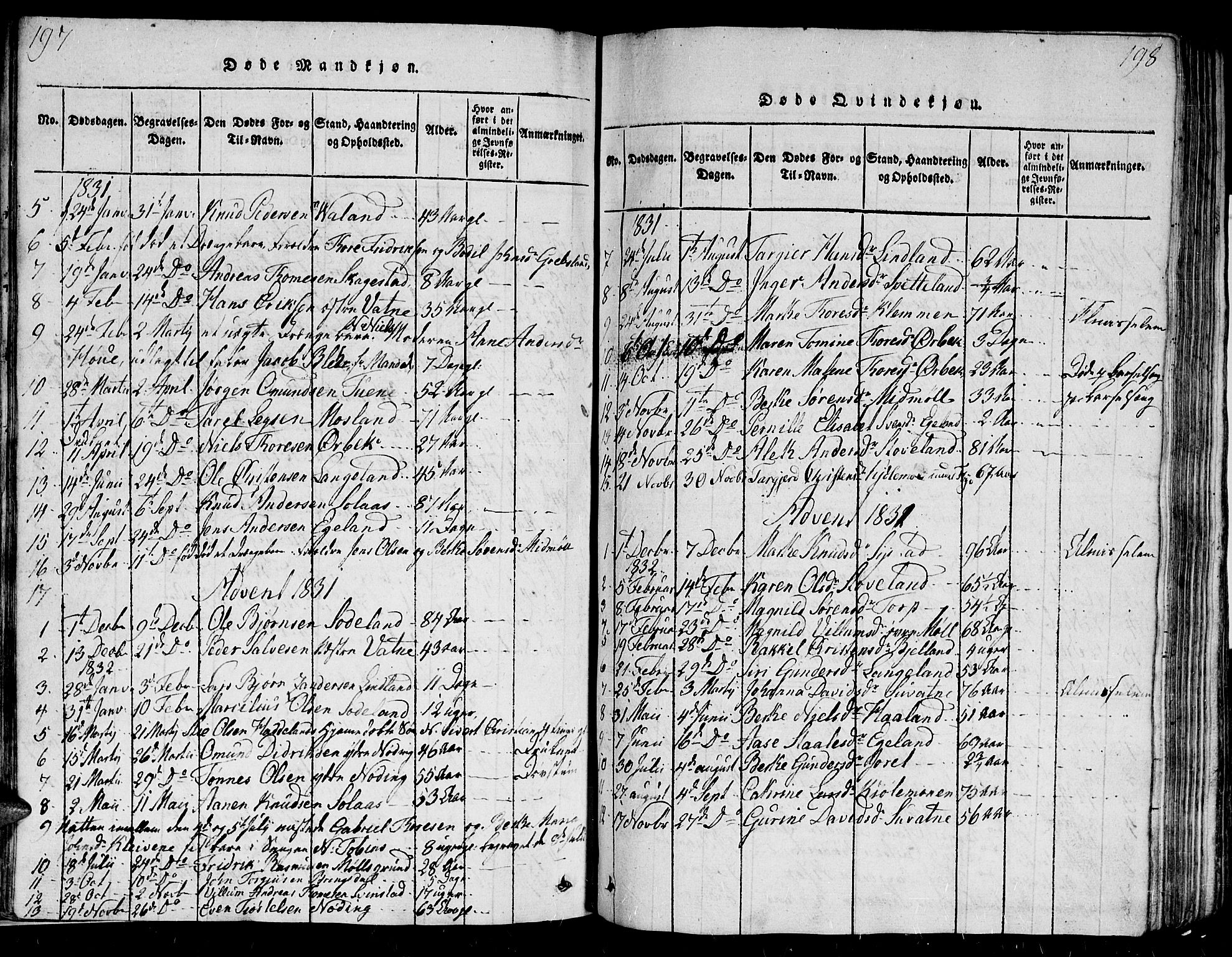 Holum sokneprestkontor, SAK/1111-0022/F/Fb/Fba/L0002: Parish register (copy) no. B 2, 1820-1849, p. 197-198