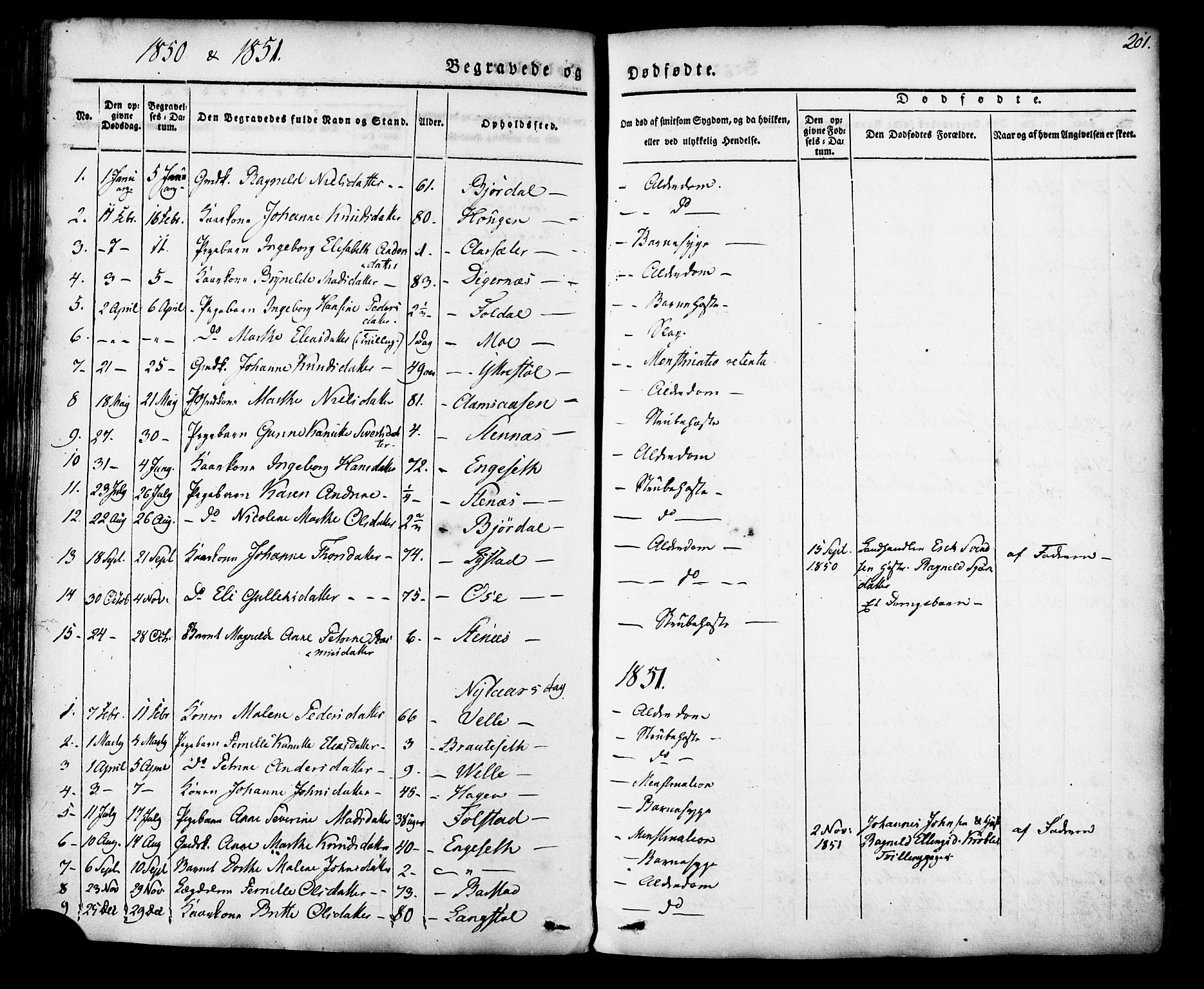 Ministerialprotokoller, klokkerbøker og fødselsregistre - Møre og Romsdal, AV/SAT-A-1454/513/L0174: Parish register (official) no. 513A01, 1831-1855, p. 201