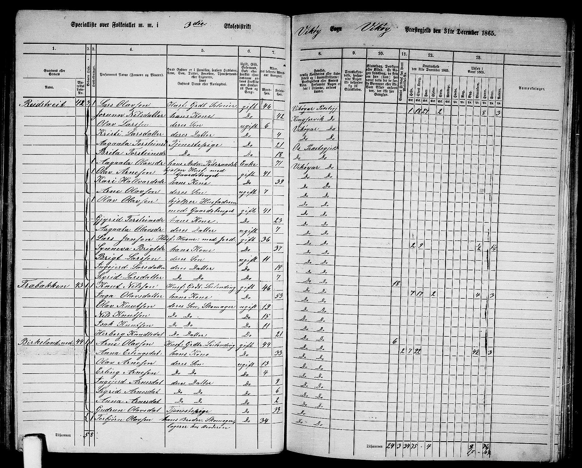 RA, 1865 census for Vikør, 1865, p. 39