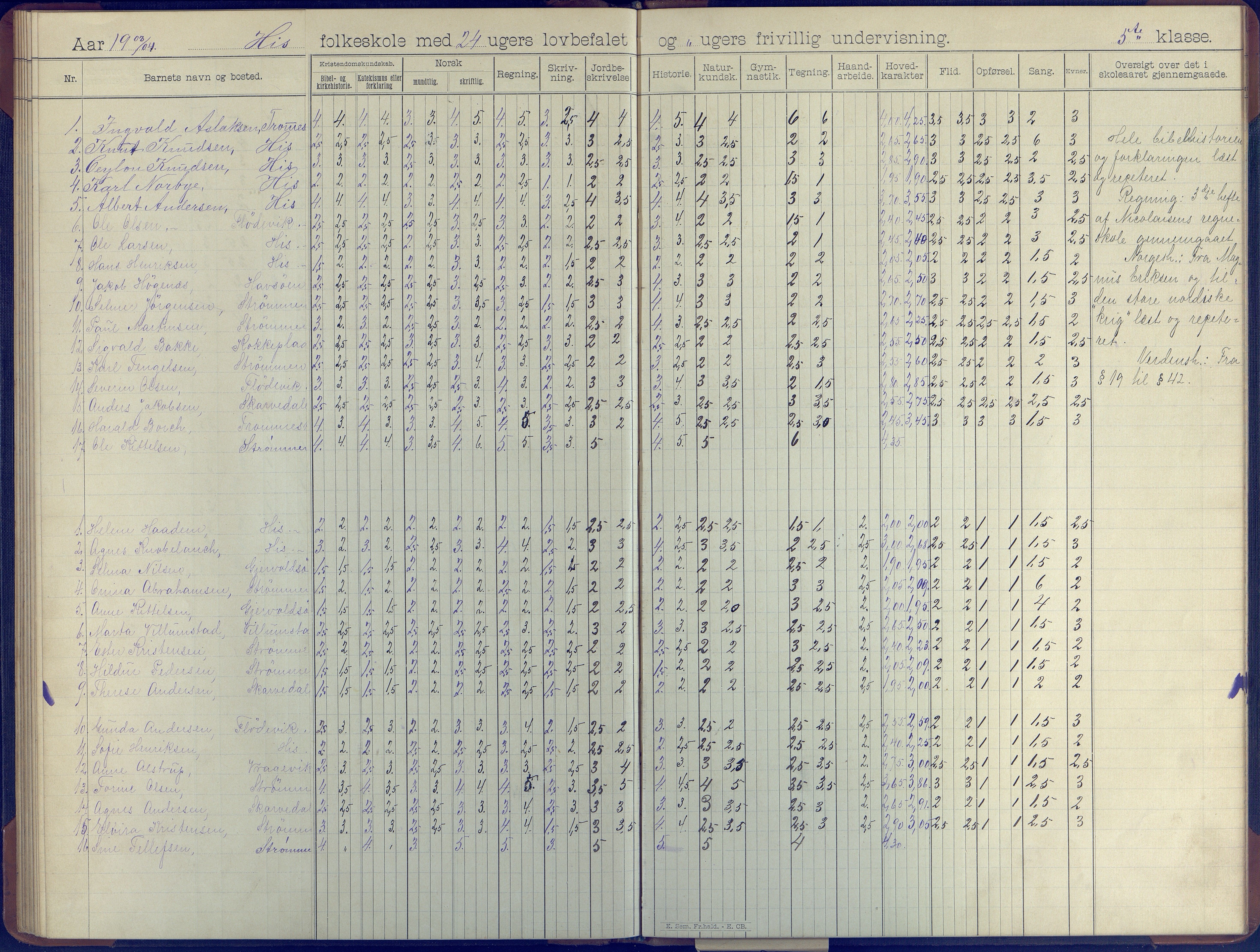 Hisøy kommune frem til 1991, AAKS/KA0922-PK/31/L0008: Skoleprotokoll, 1903-1905