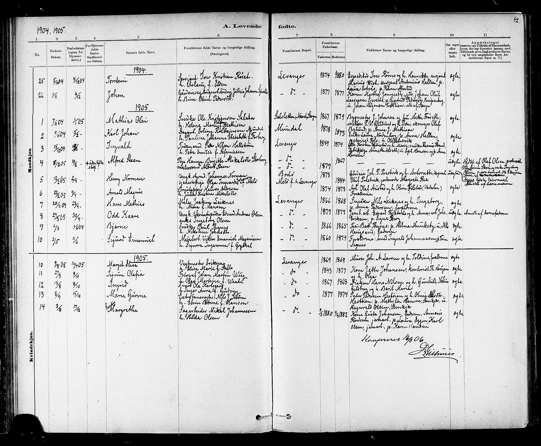 Ministerialprotokoller, klokkerbøker og fødselsregistre - Nord-Trøndelag, SAT/A-1458/720/L0192: Parish register (copy) no. 720C01, 1880-1917, p. 42