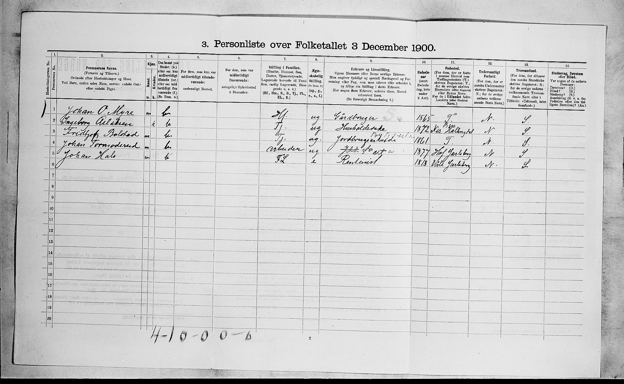 RA, 1900 census for Botne, 1900, p. 366