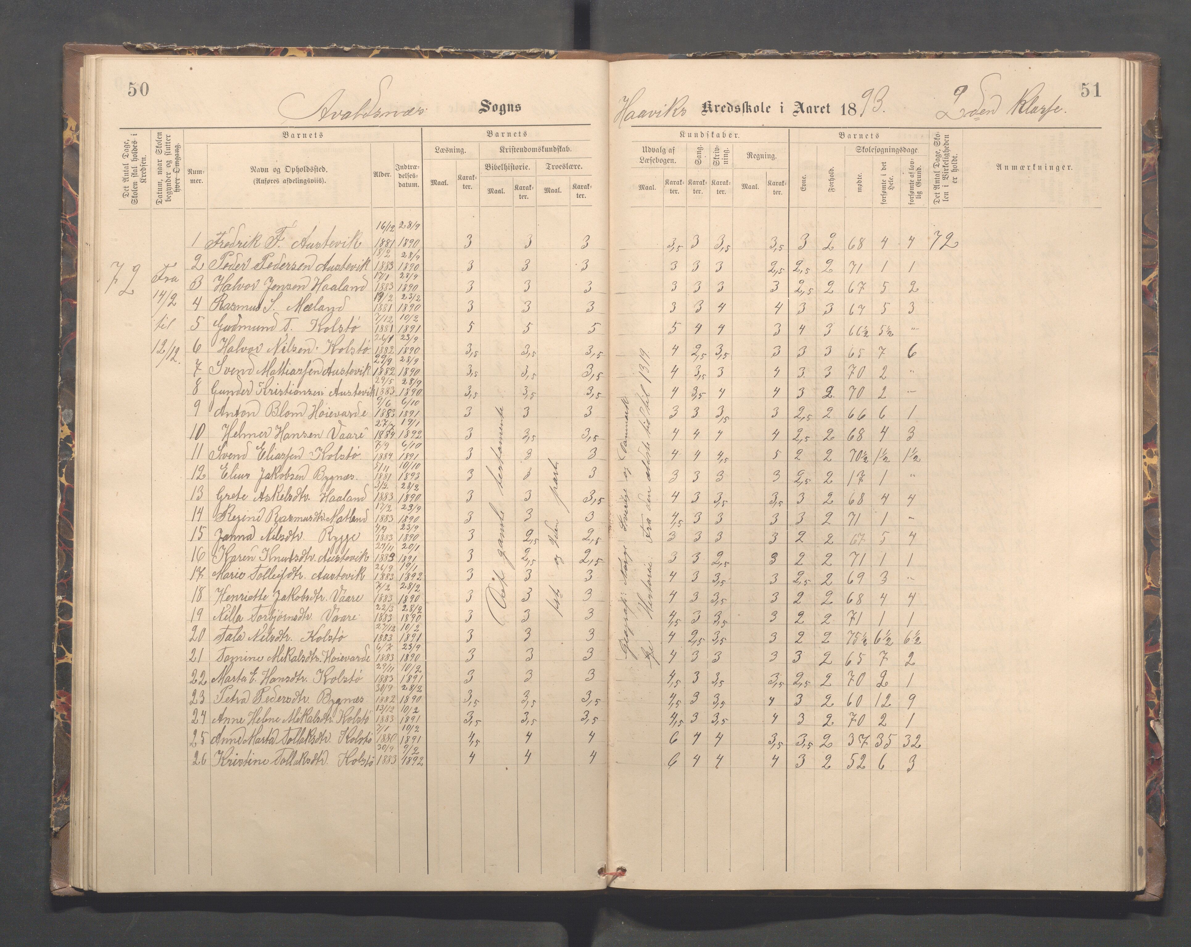 Avaldsnes kommune - Kolstø og Vorre skole, IKAR/K-101688/H/L0002: Skoleprotokoll, 1888-1900, p. 50-51