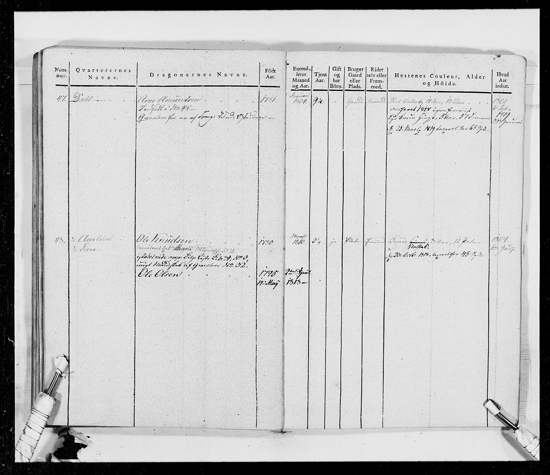 Generalitets- og kommissariatskollegiet, Det kongelige norske kommissariatskollegium, AV/RA-EA-5420/E/Eh/L0014: 3. Sønnafjelske dragonregiment, 1776-1813, p. 266