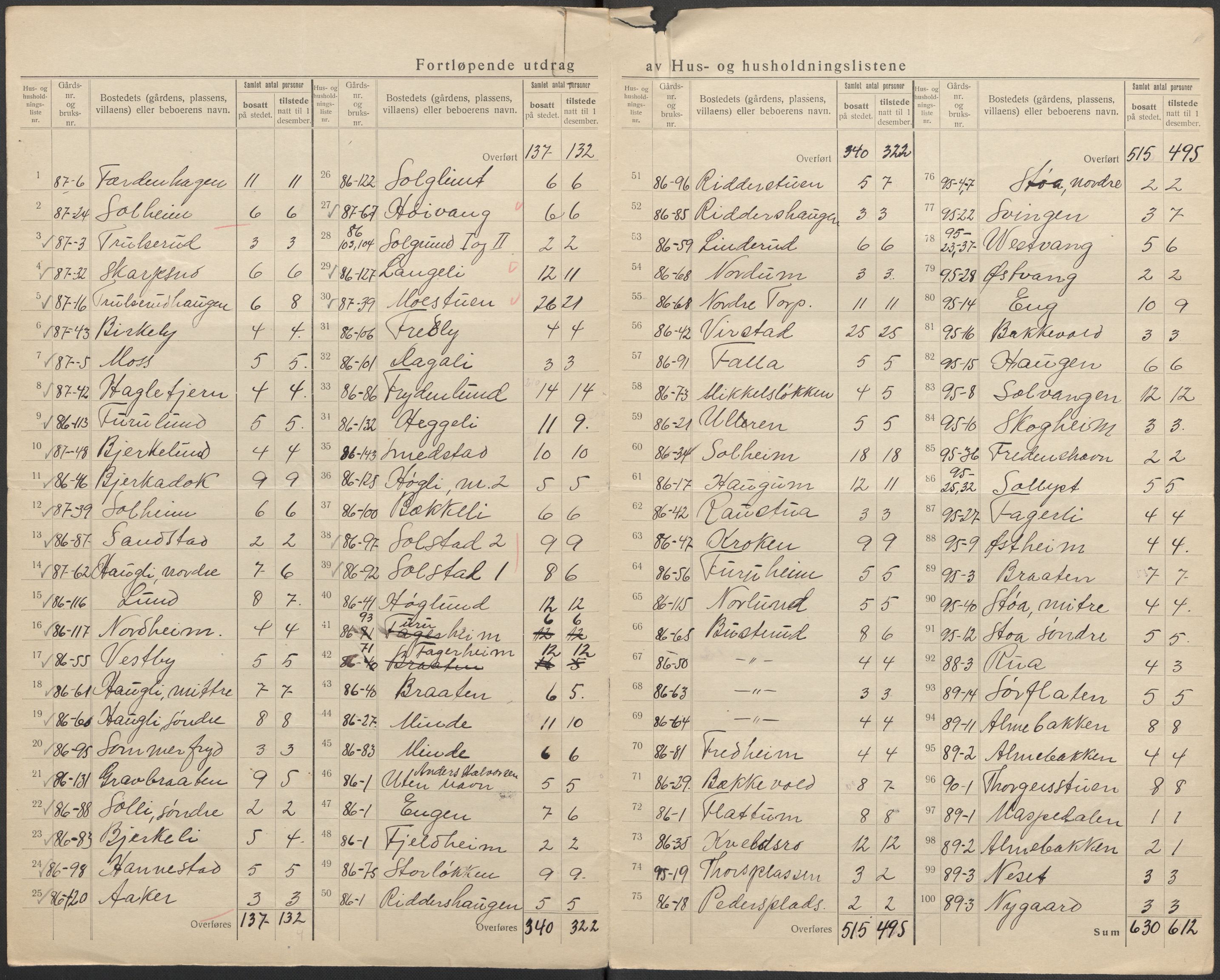 SAKO, 1920 census for Norderhov, 1920, p. 49