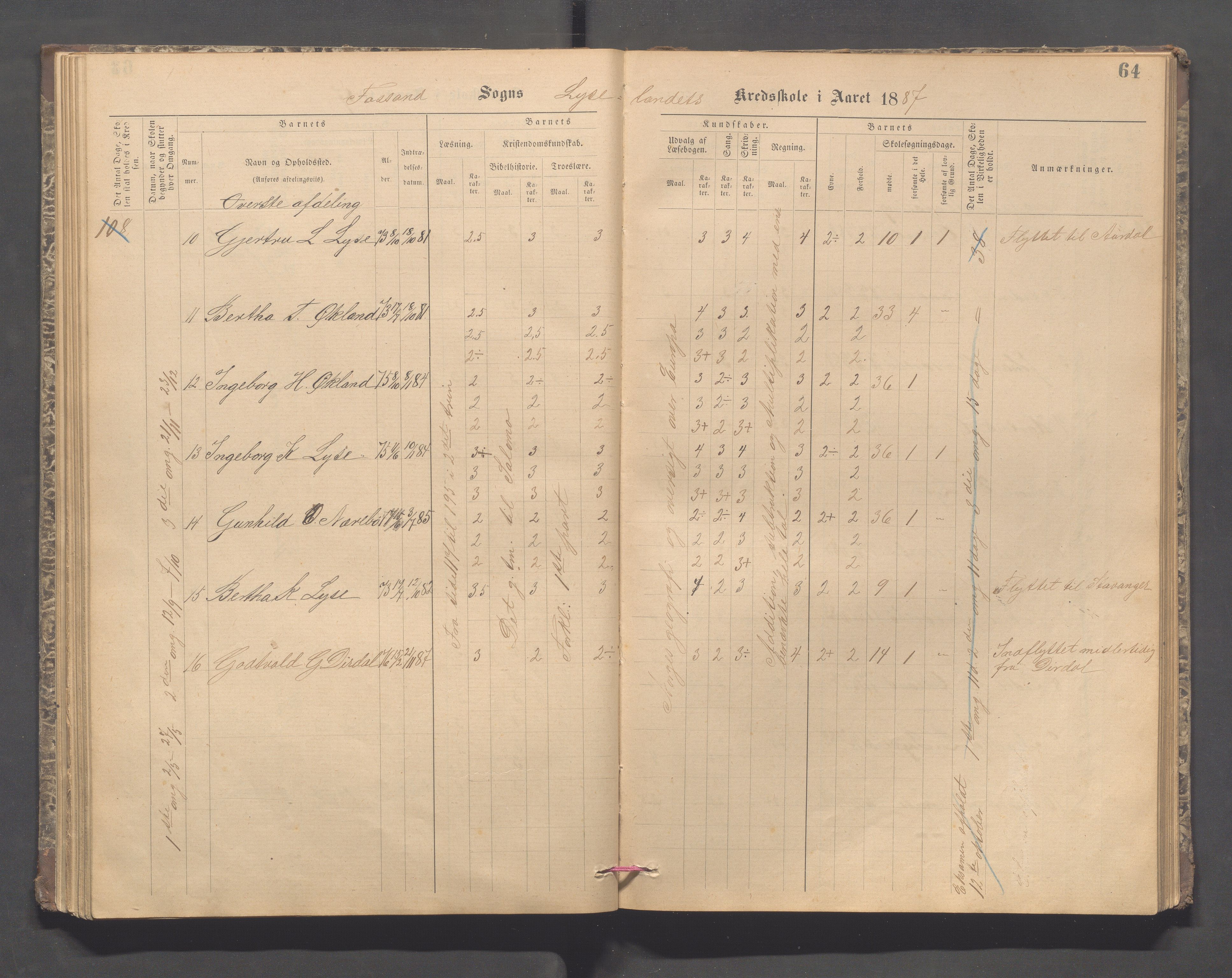 Forsand kommune - Lyse skole, IKAR/K-101613/H/L0001: Skoleprotokoll - Lyselandet, Indre Lysefjords enslige gårder, Kalleli omgangsskole, Songesand, Eiane, 1877-1894, p. 64