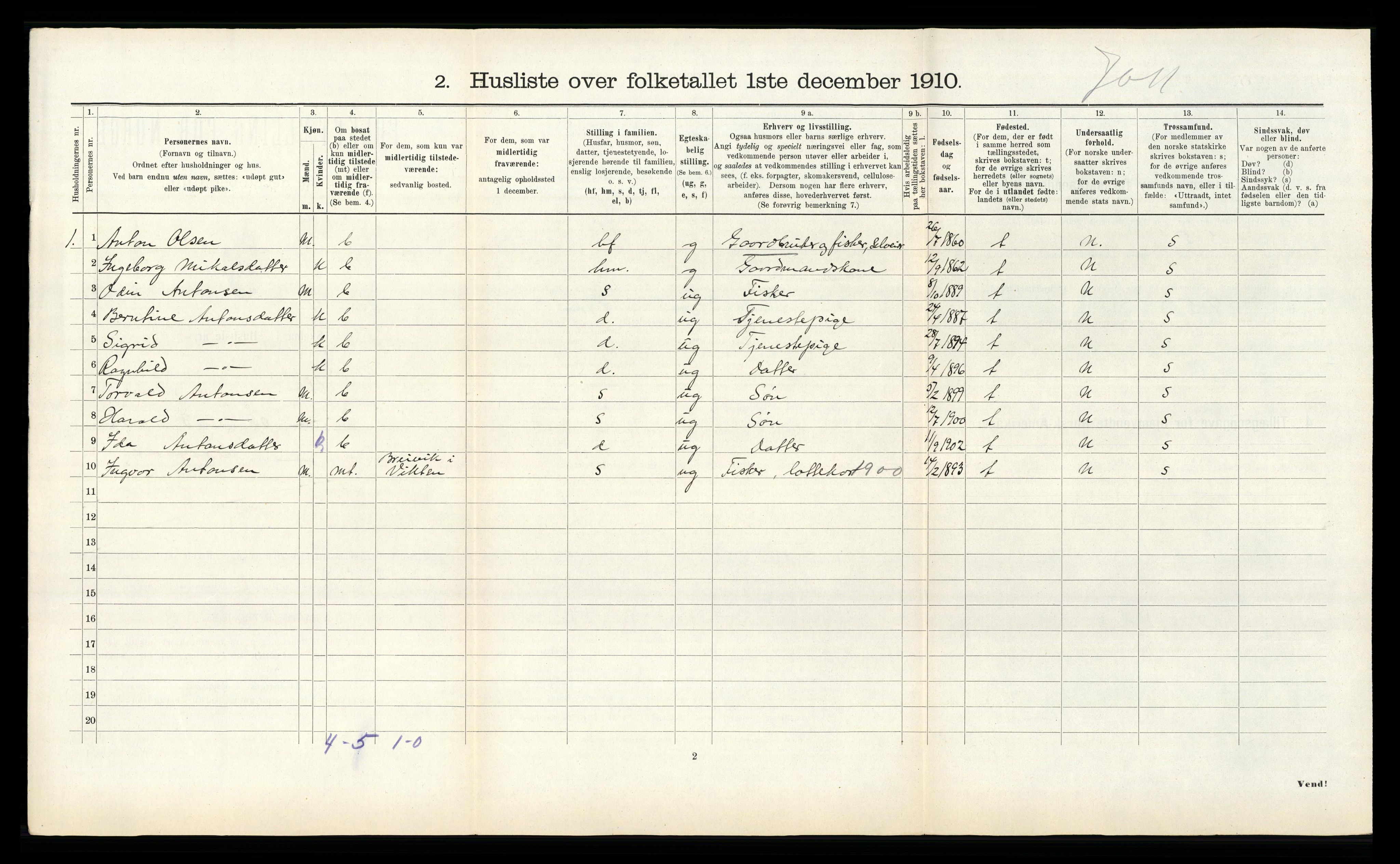 RA, 1910 census for Vikna, 1910, p. 638