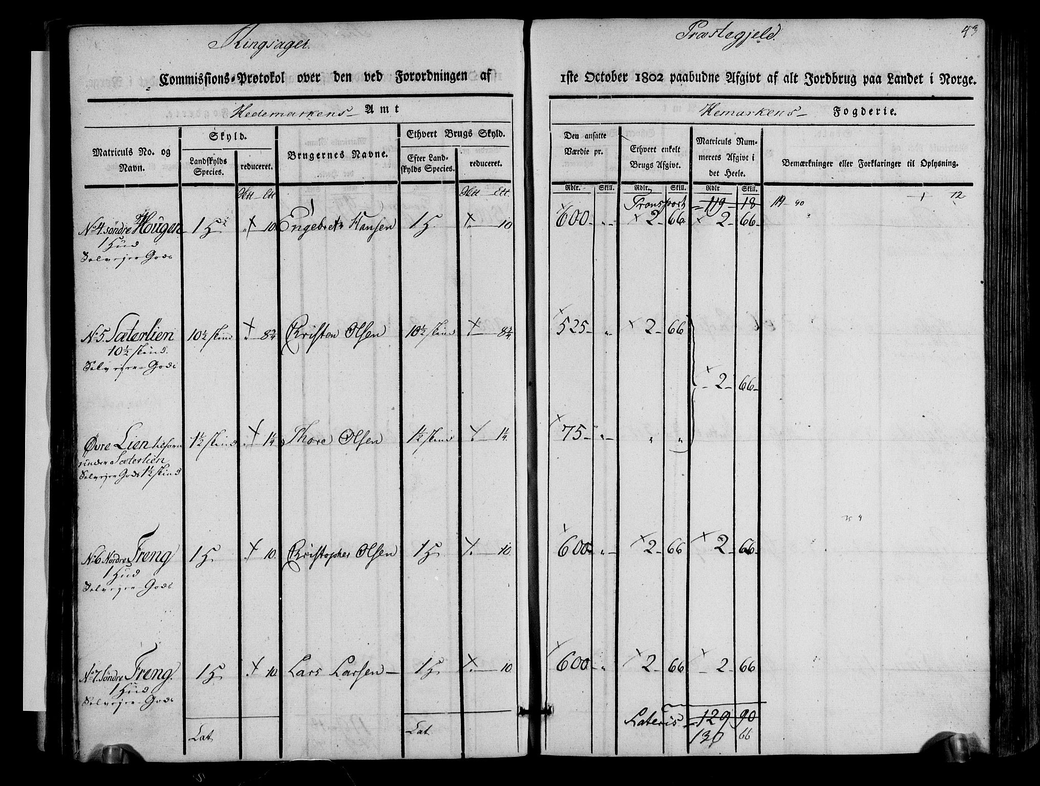 Rentekammeret inntil 1814, Realistisk ordnet avdeling, AV/RA-EA-4070/N/Ne/Nea/L0033: Hedmark fogderi. Kommisjonsprotokoll, 1803, p. 44