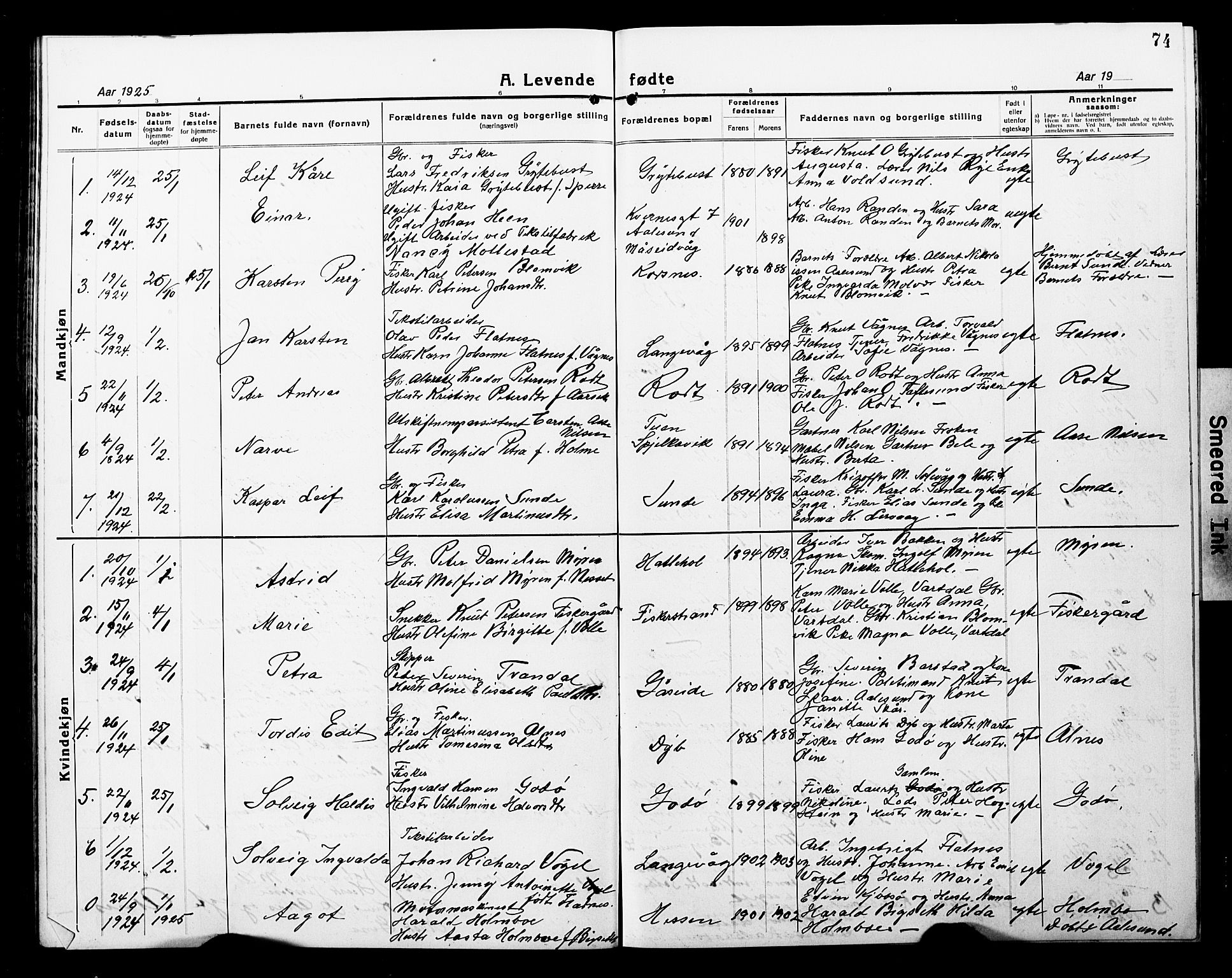 Ministerialprotokoller, klokkerbøker og fødselsregistre - Møre og Romsdal, AV/SAT-A-1454/528/L0434: Parish register (copy) no. 528C15, 1919-1927, p. 74