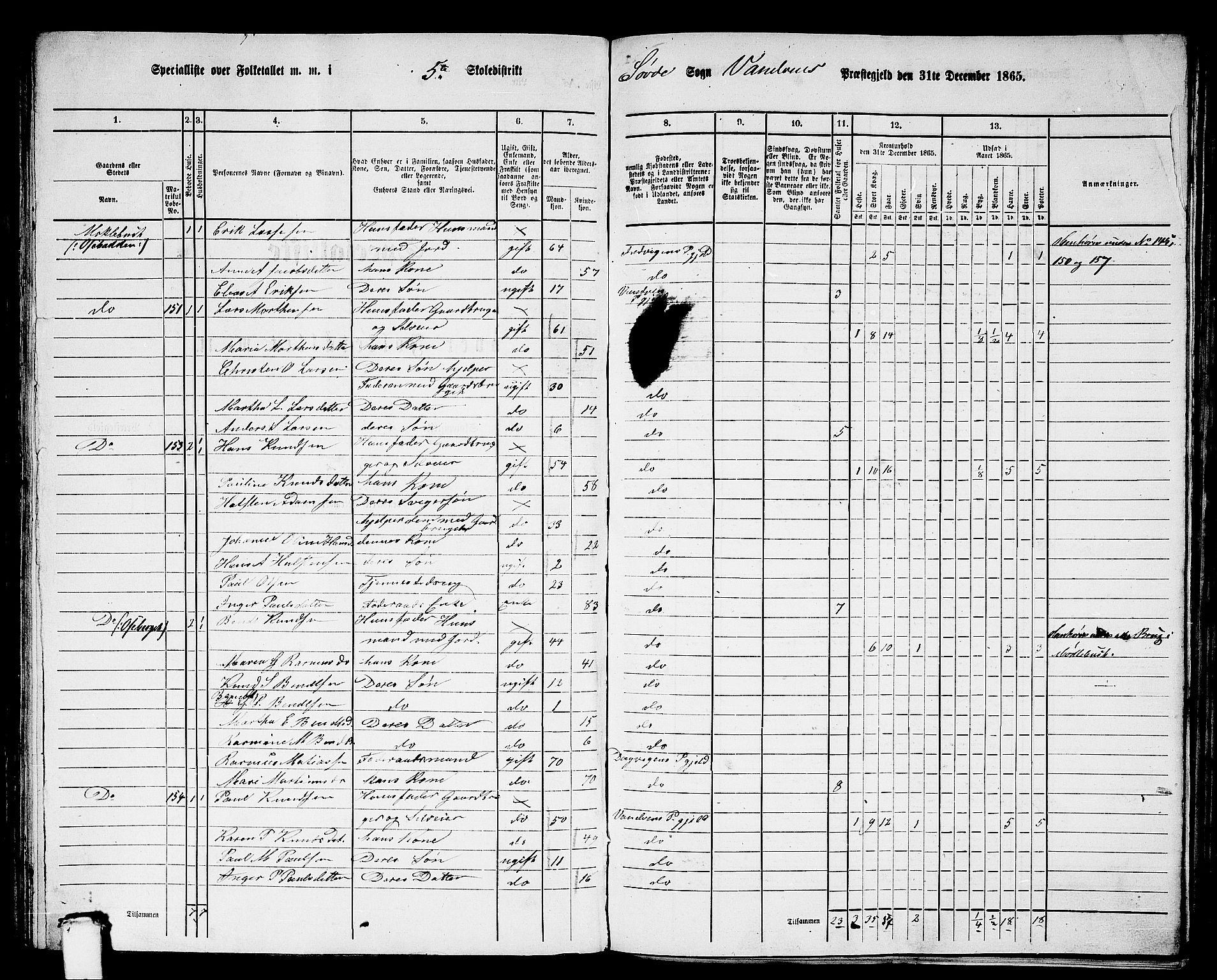 RA, 1865 census for Vanylven, 1865, p. 94