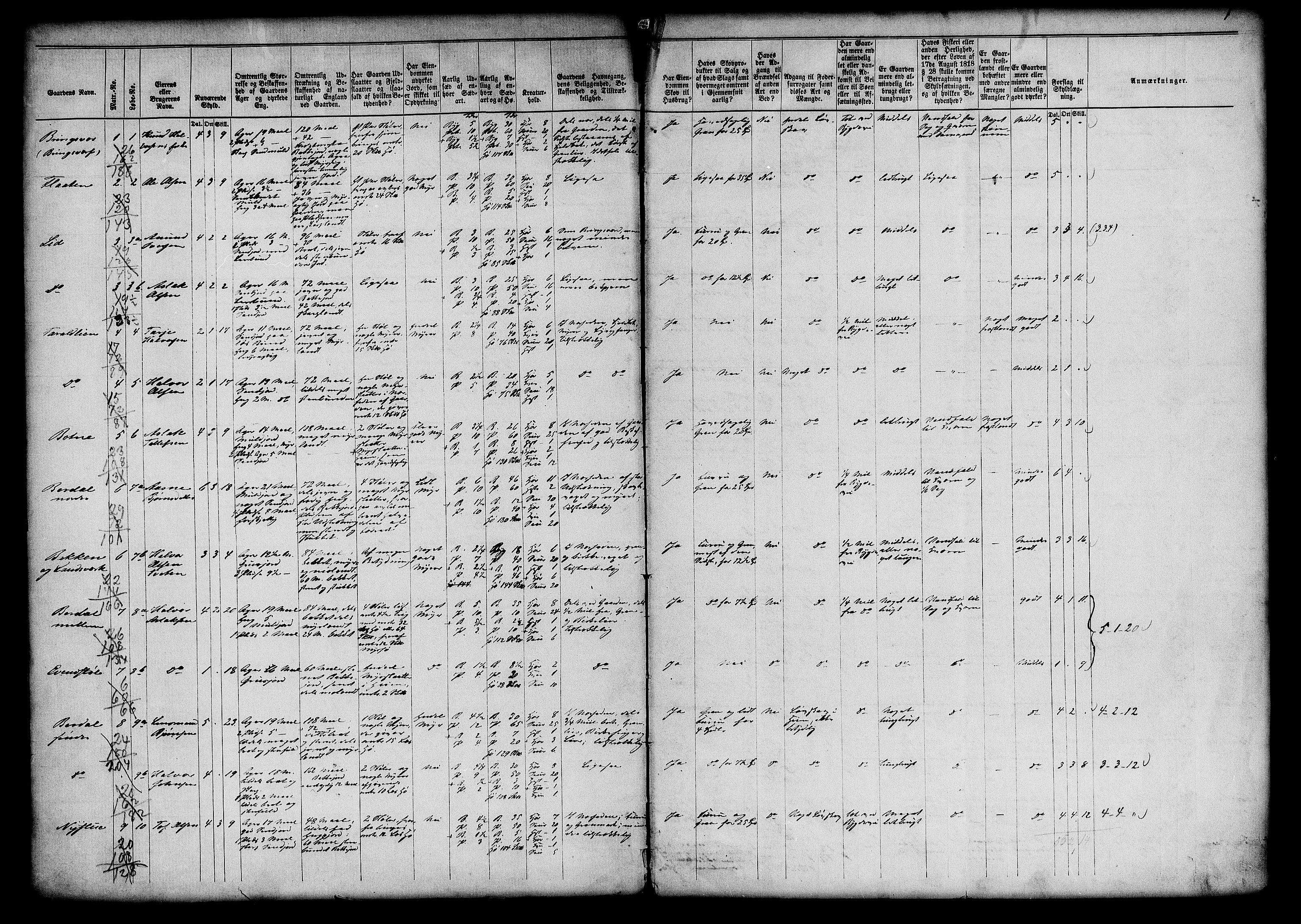 Matrikkelrevisjonen av 1863, RA/S-1530/F/Fe/L0146: Vinje, 1863