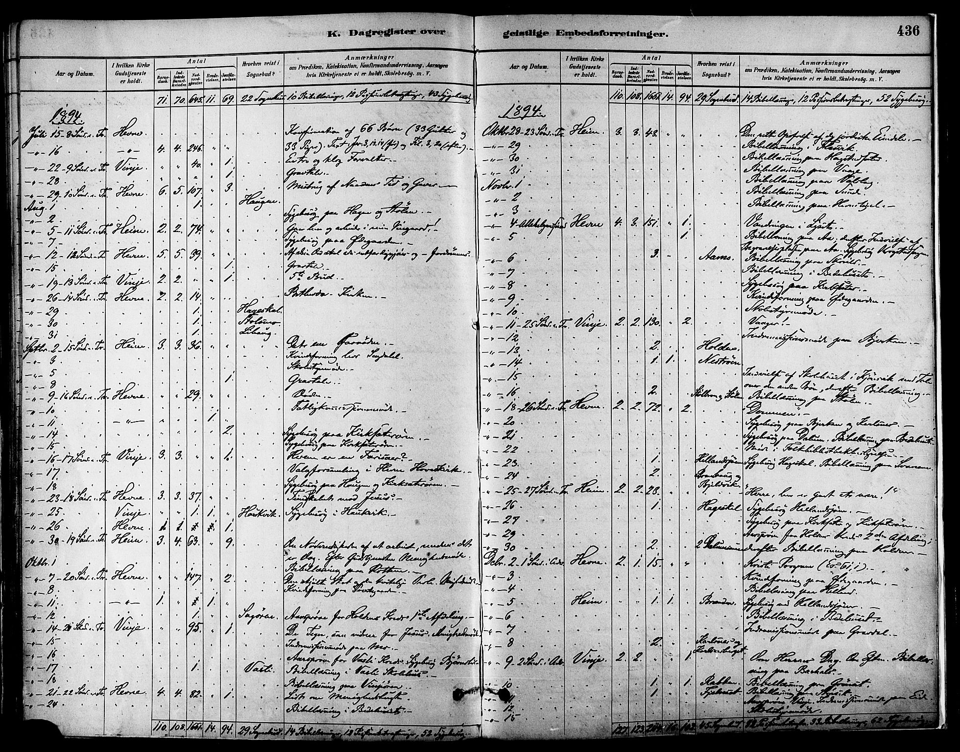 Ministerialprotokoller, klokkerbøker og fødselsregistre - Sør-Trøndelag, SAT/A-1456/630/L0496: Parish register (official) no. 630A09, 1879-1895, p. 436